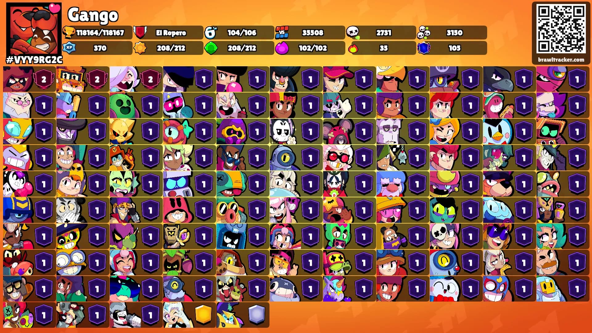 Gango's Ranks
