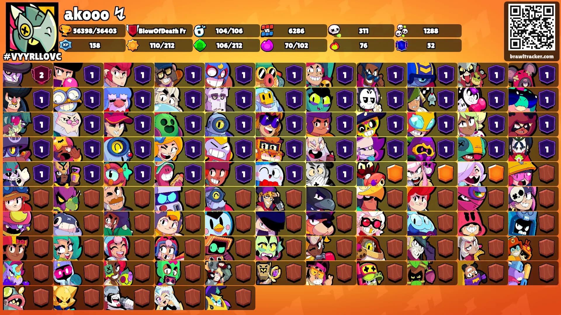 akooo ↯'s Ranks