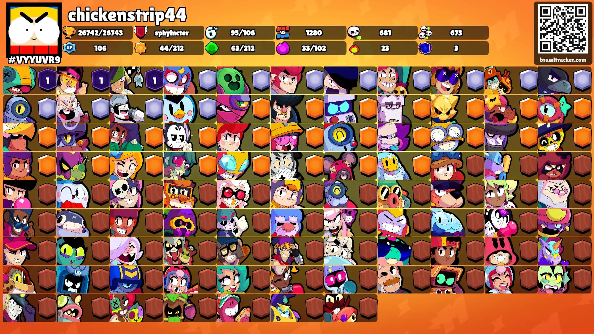 chickenstrip44's Ranks