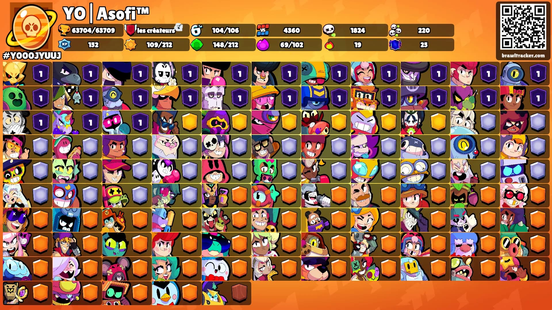 YO|Asofi™'s Ranks