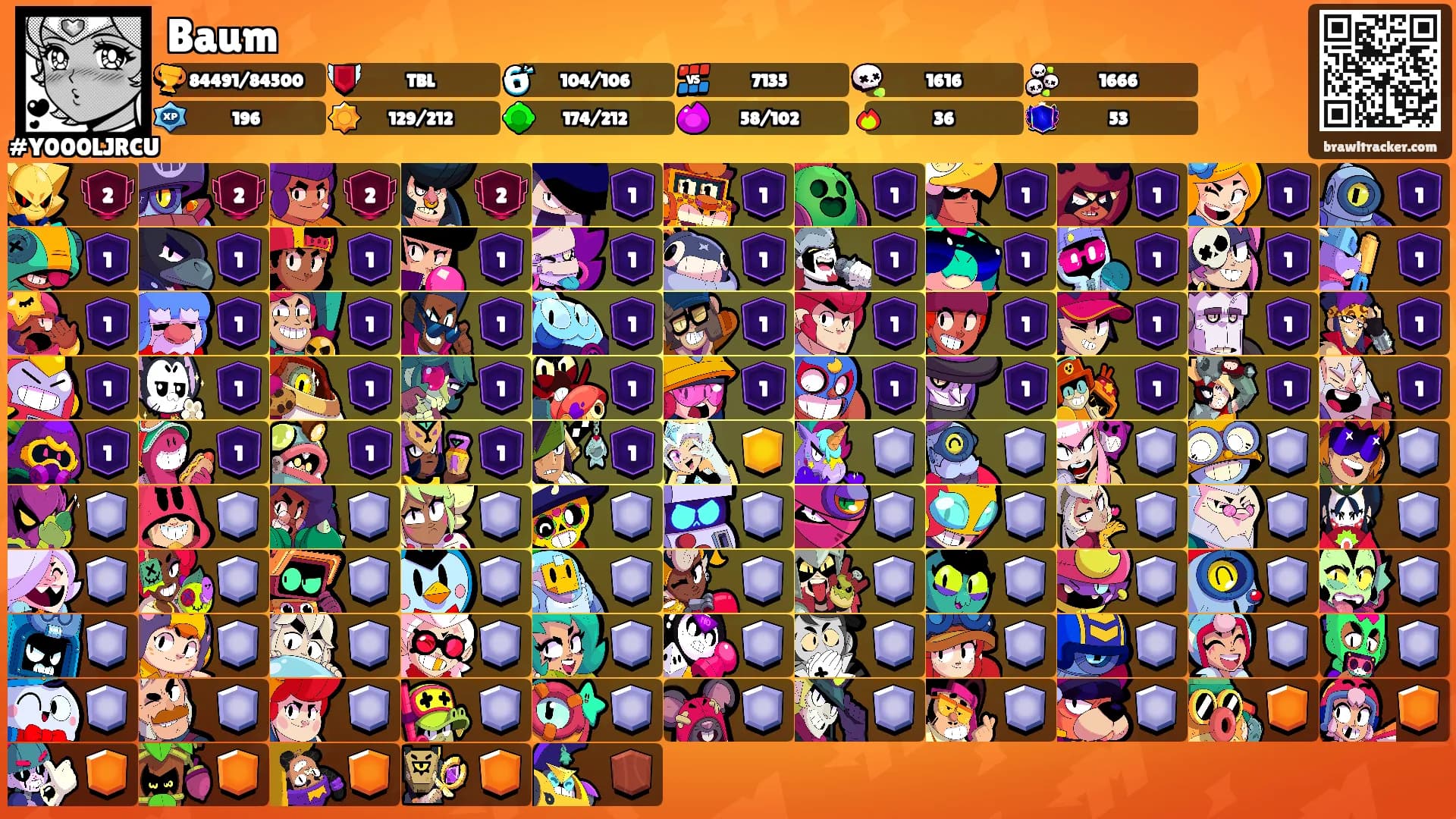 Baum's Ranks