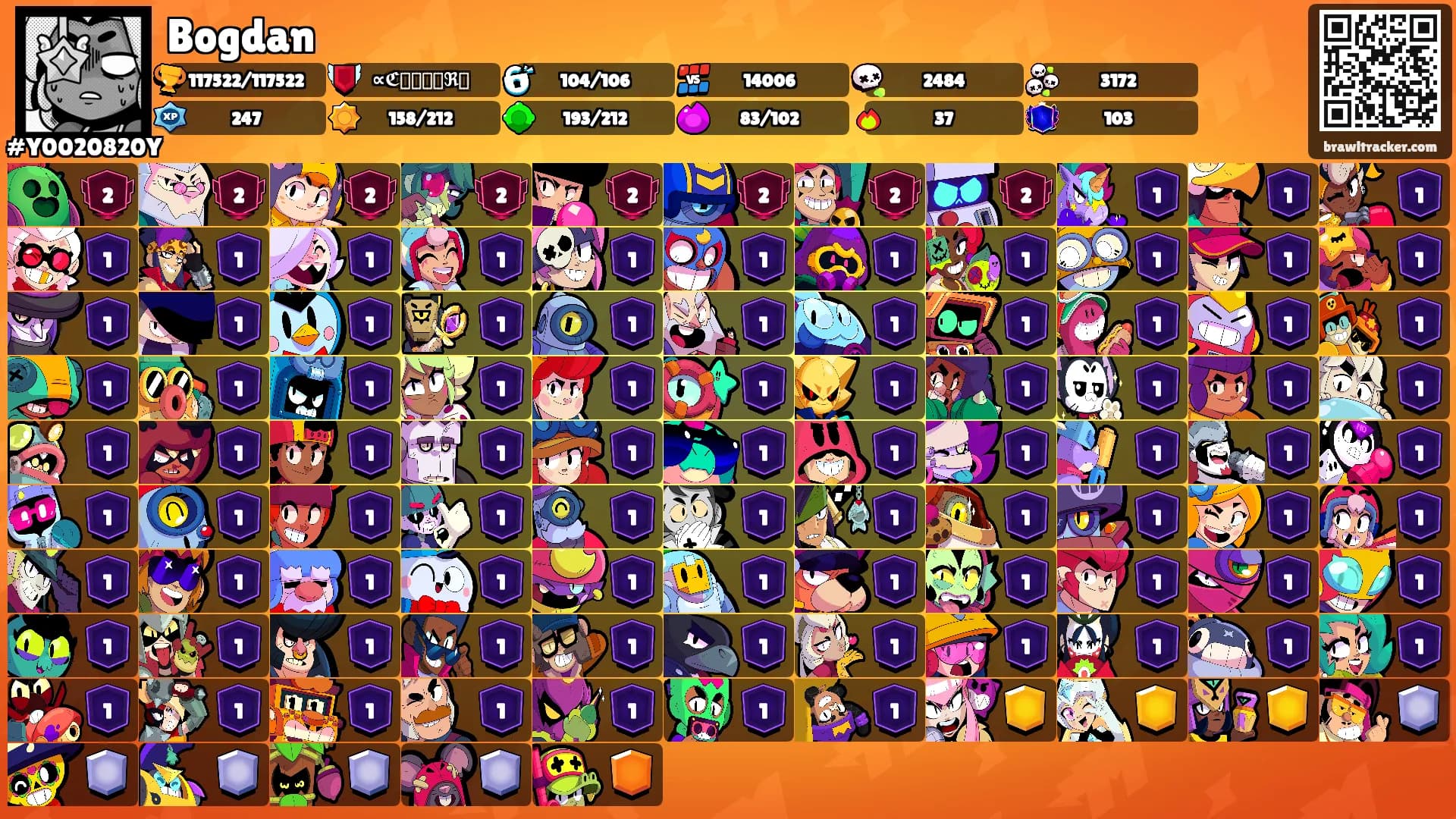 Bogdan's Ranks