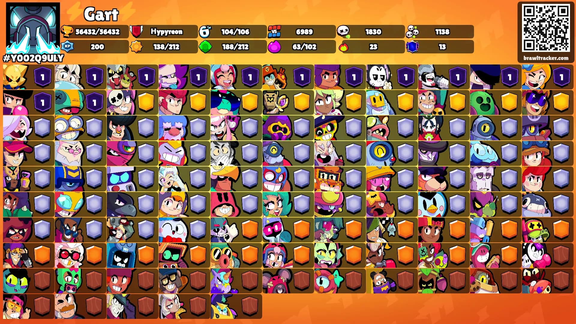 ⚡Gart⚡'s Ranks