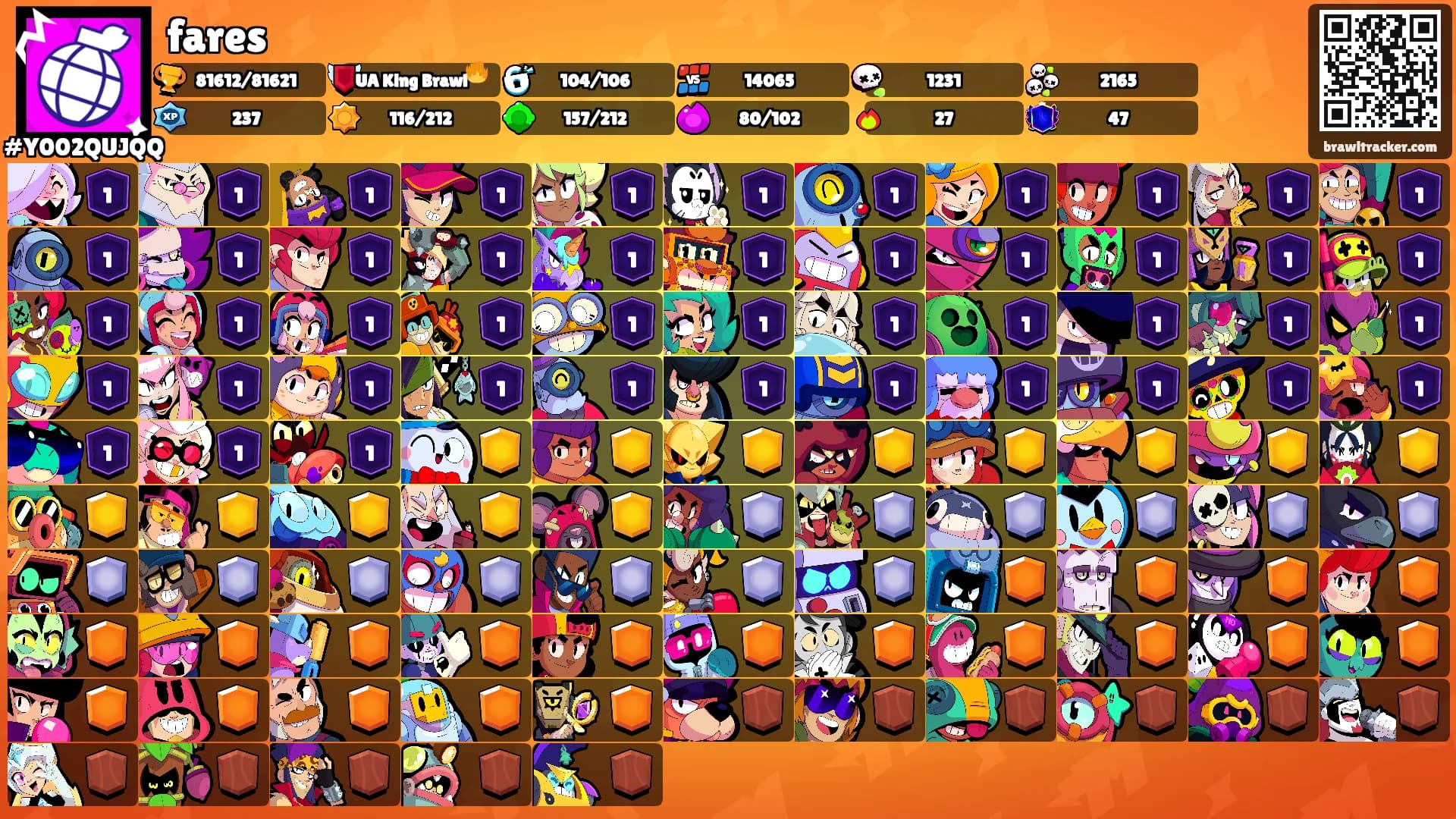fares's Ranks