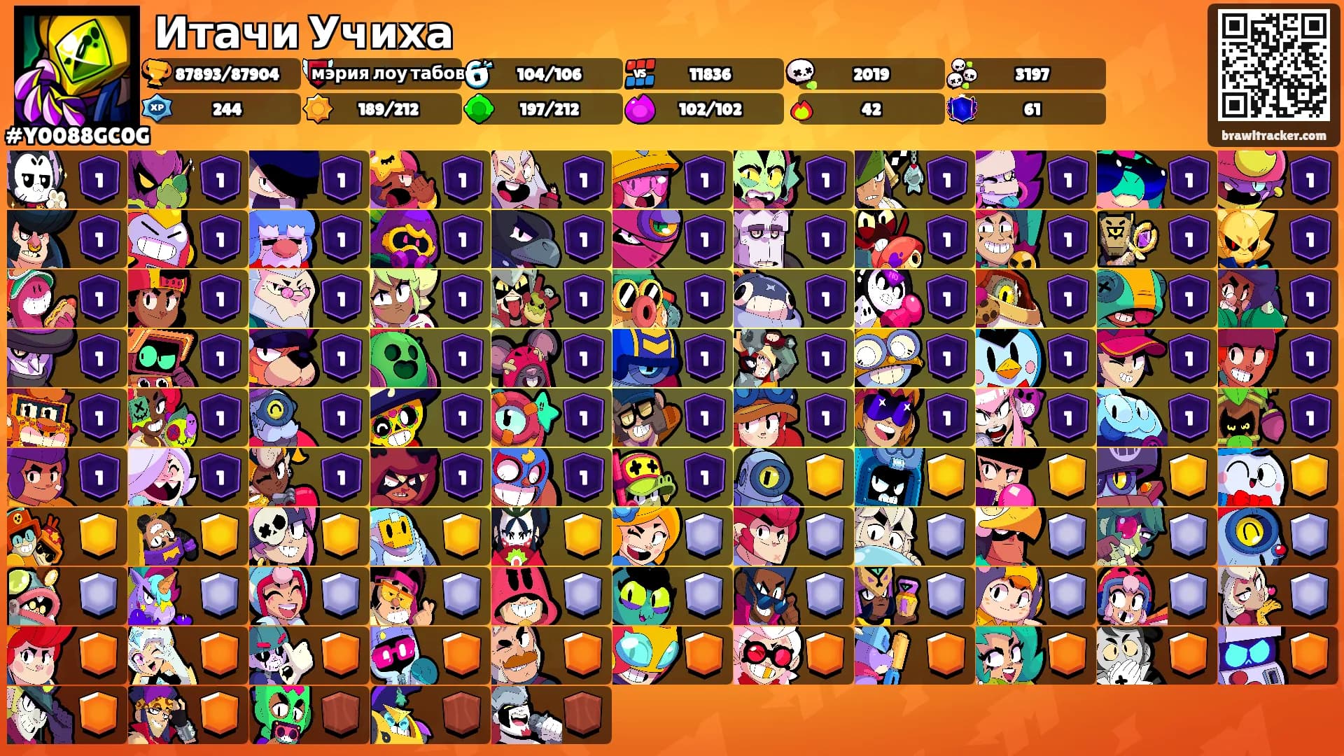 Итачи Учиха's Ranks