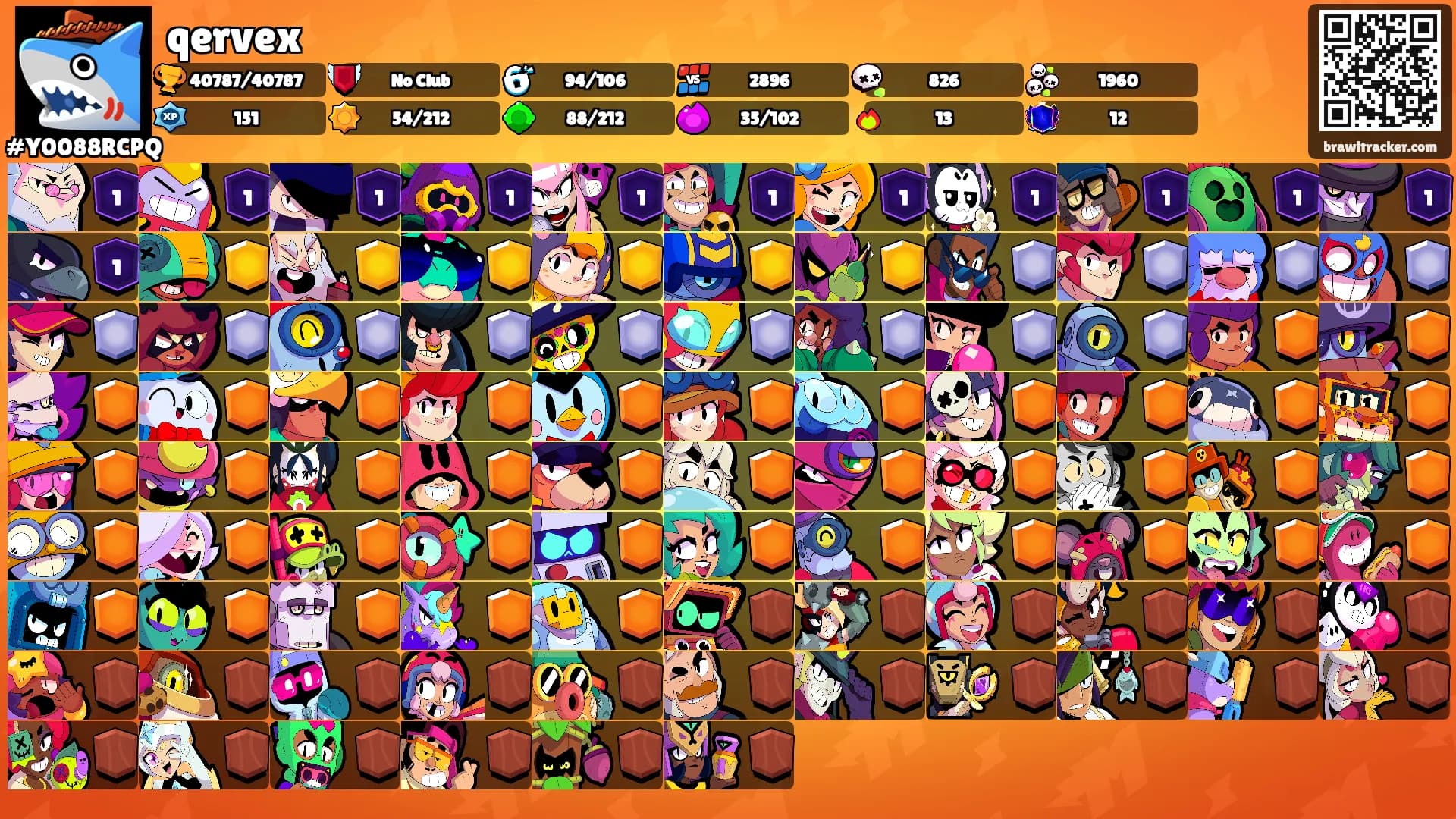 qervex's Ranks