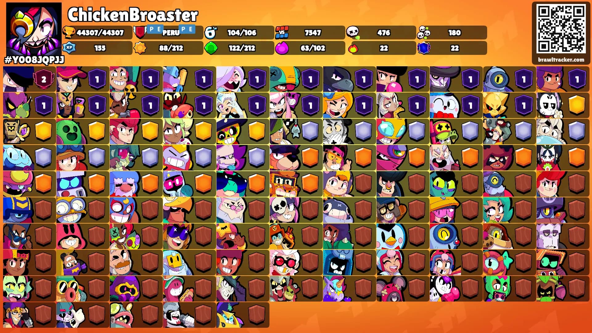 ChickenBroaster's Ranks