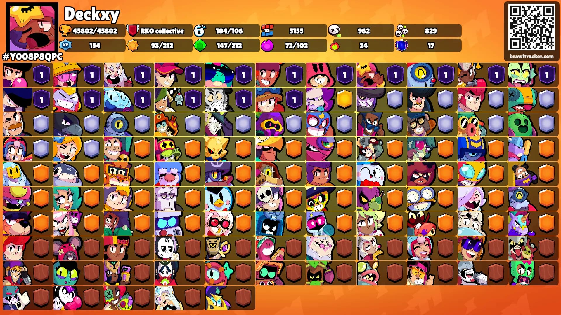 Deckxy's Ranks
