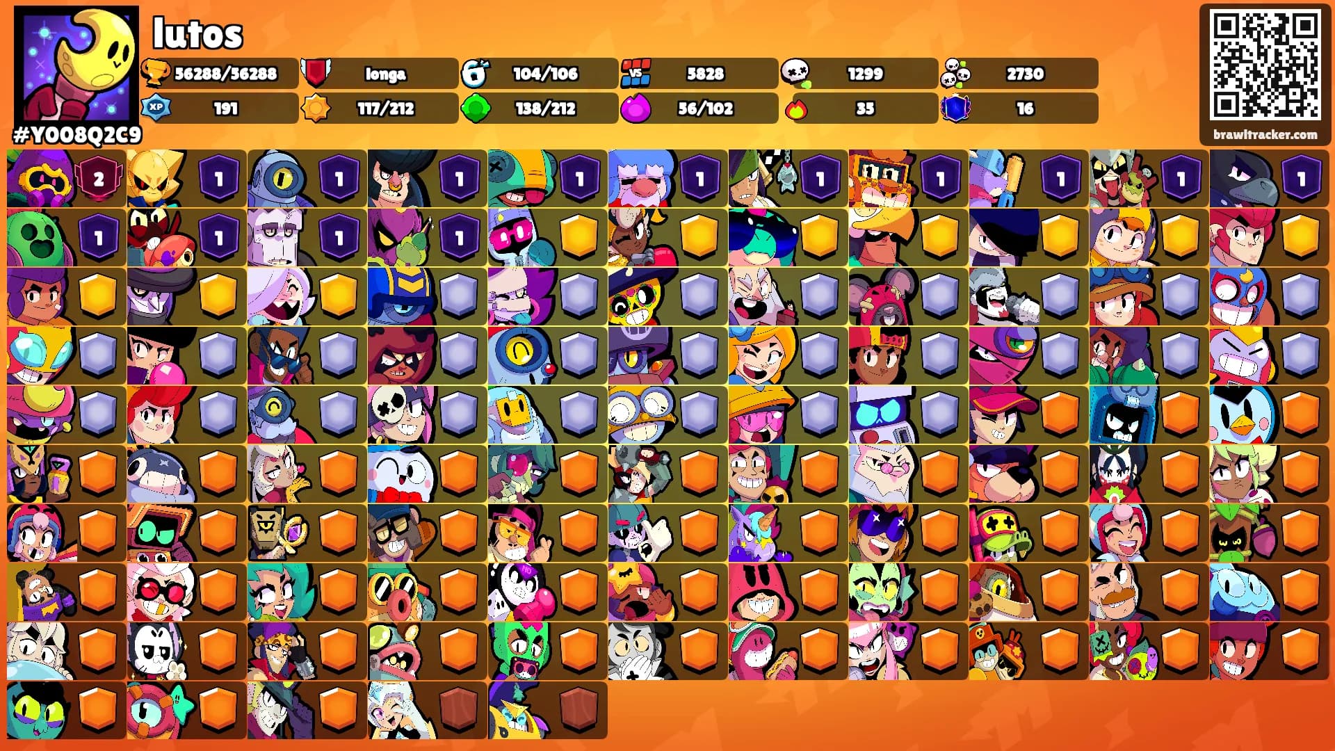 lutos's Ranks