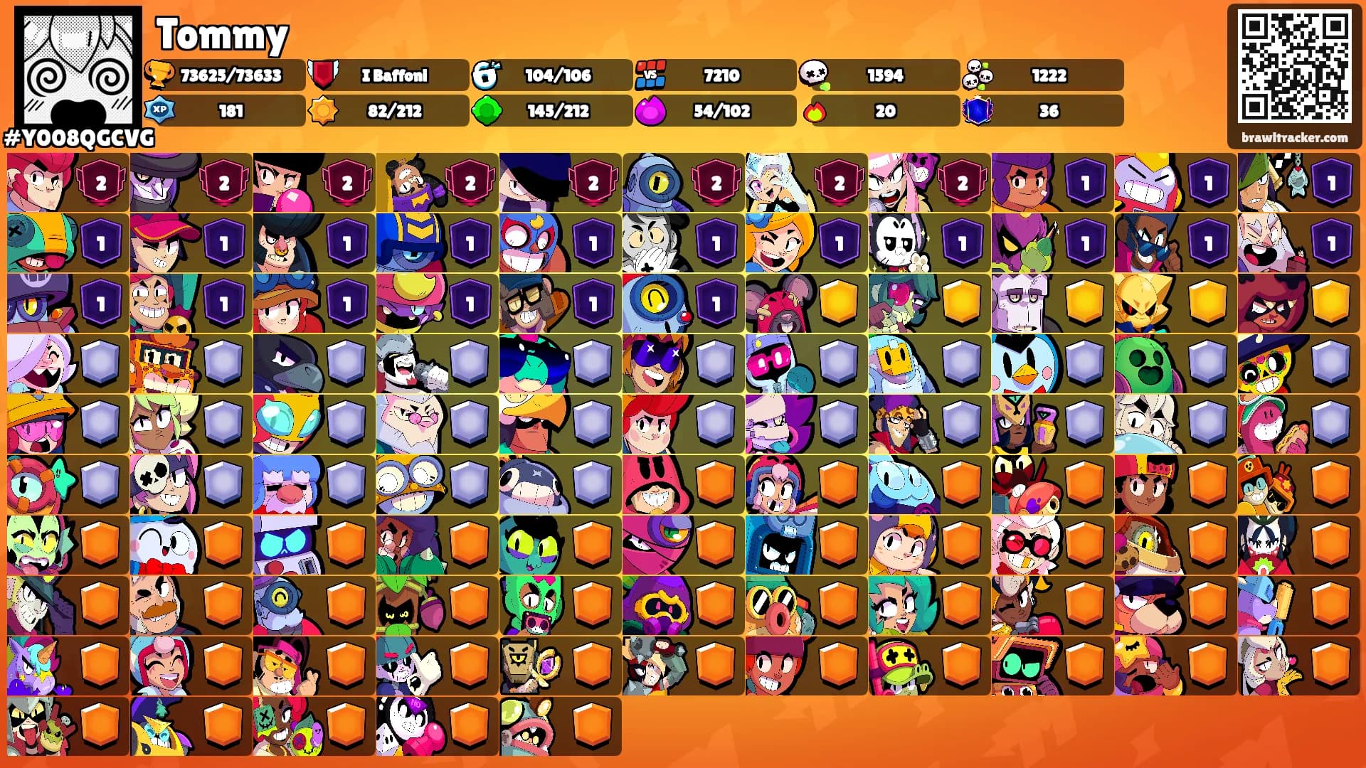 Tommy's Ranks