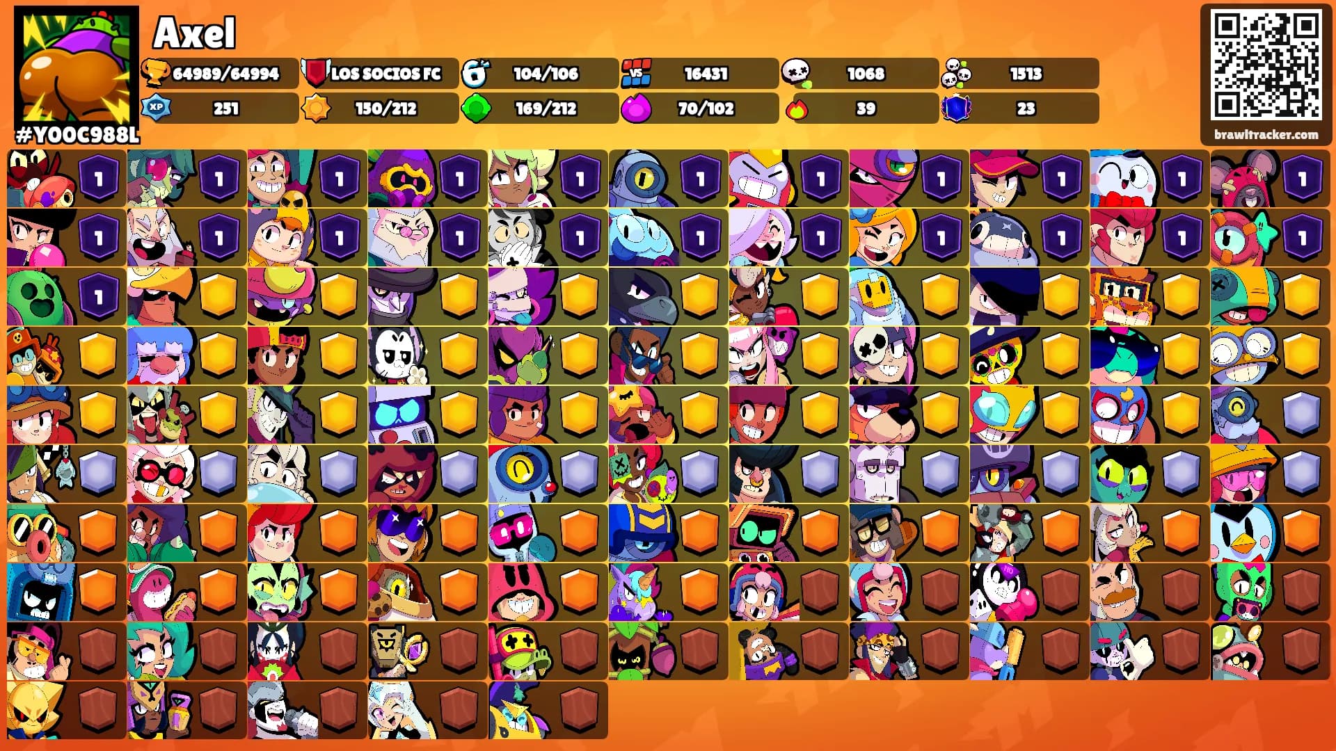 Axel's Ranks
