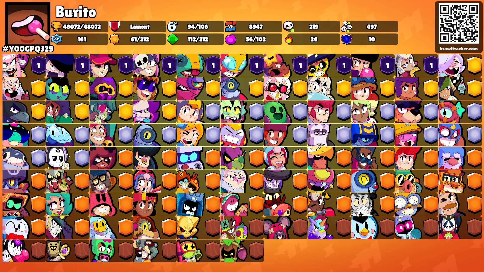 Burito's Ranks