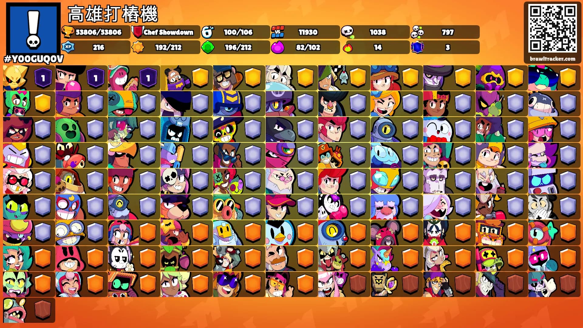 高雄打樁機's Ranks