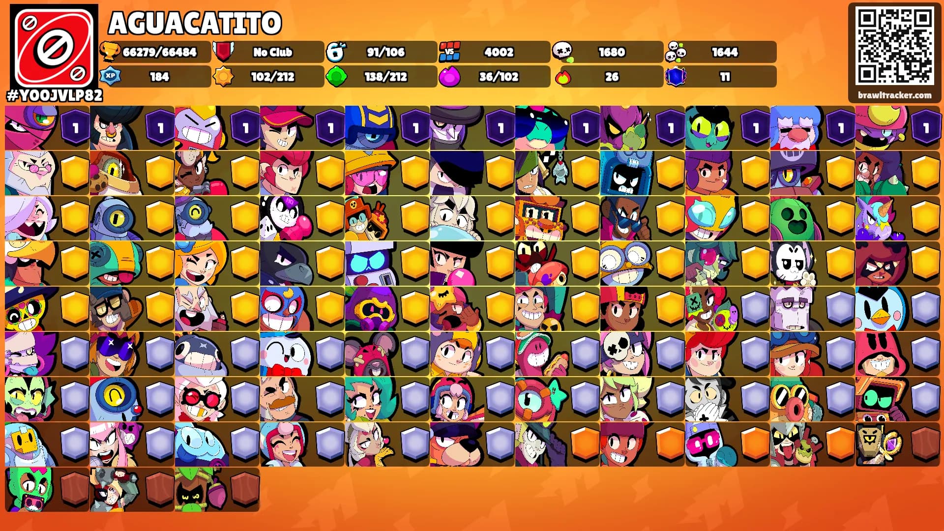 AGUACATITO's Ranks