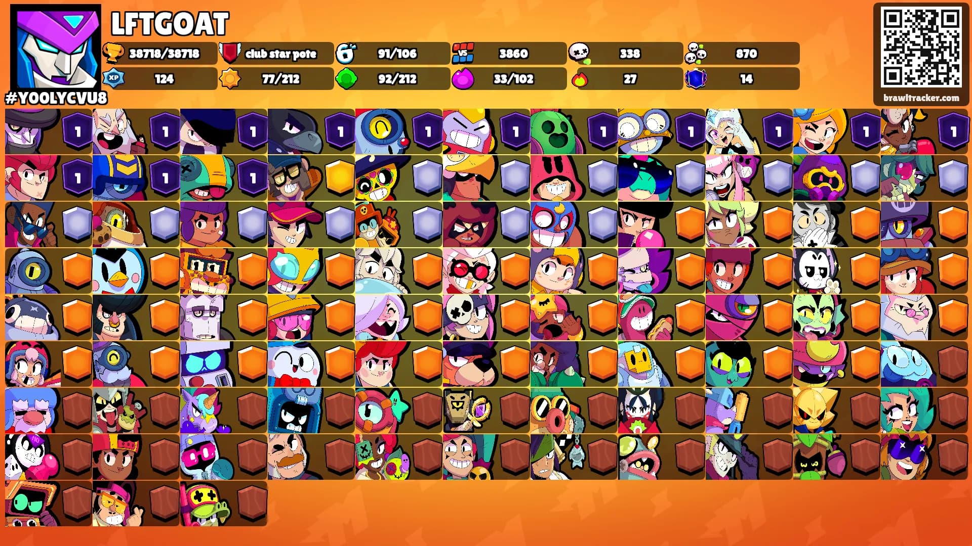 LFTGOAT's Ranks