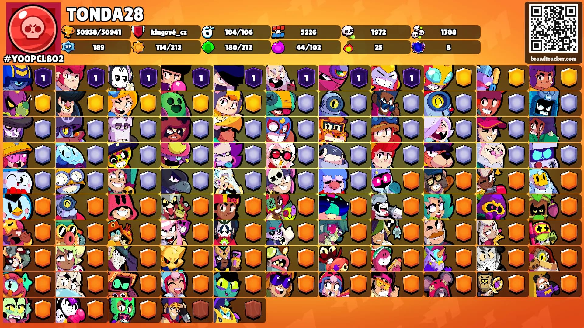 TONDA28's Ranks