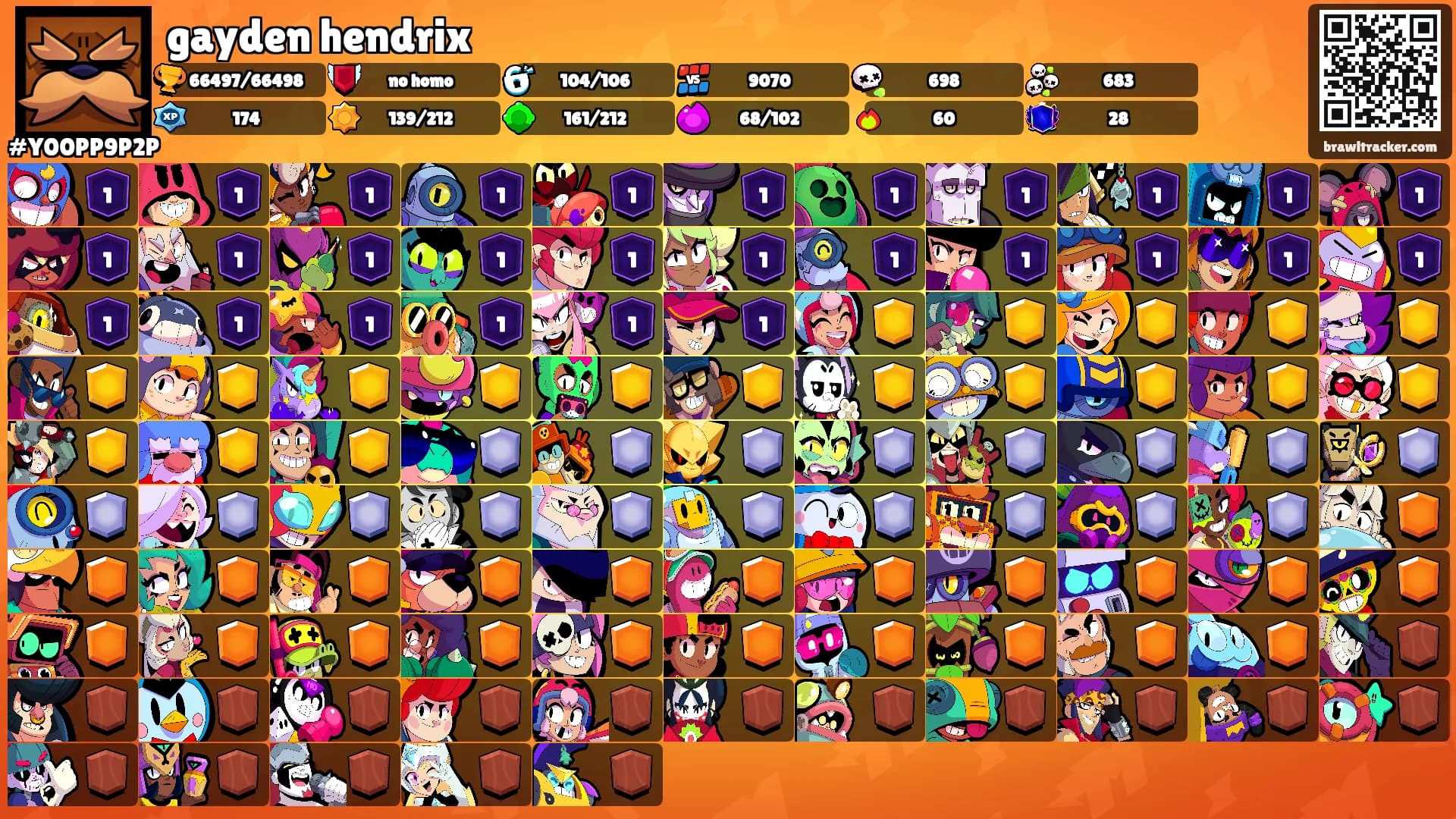 gayden hendrix's Ranks