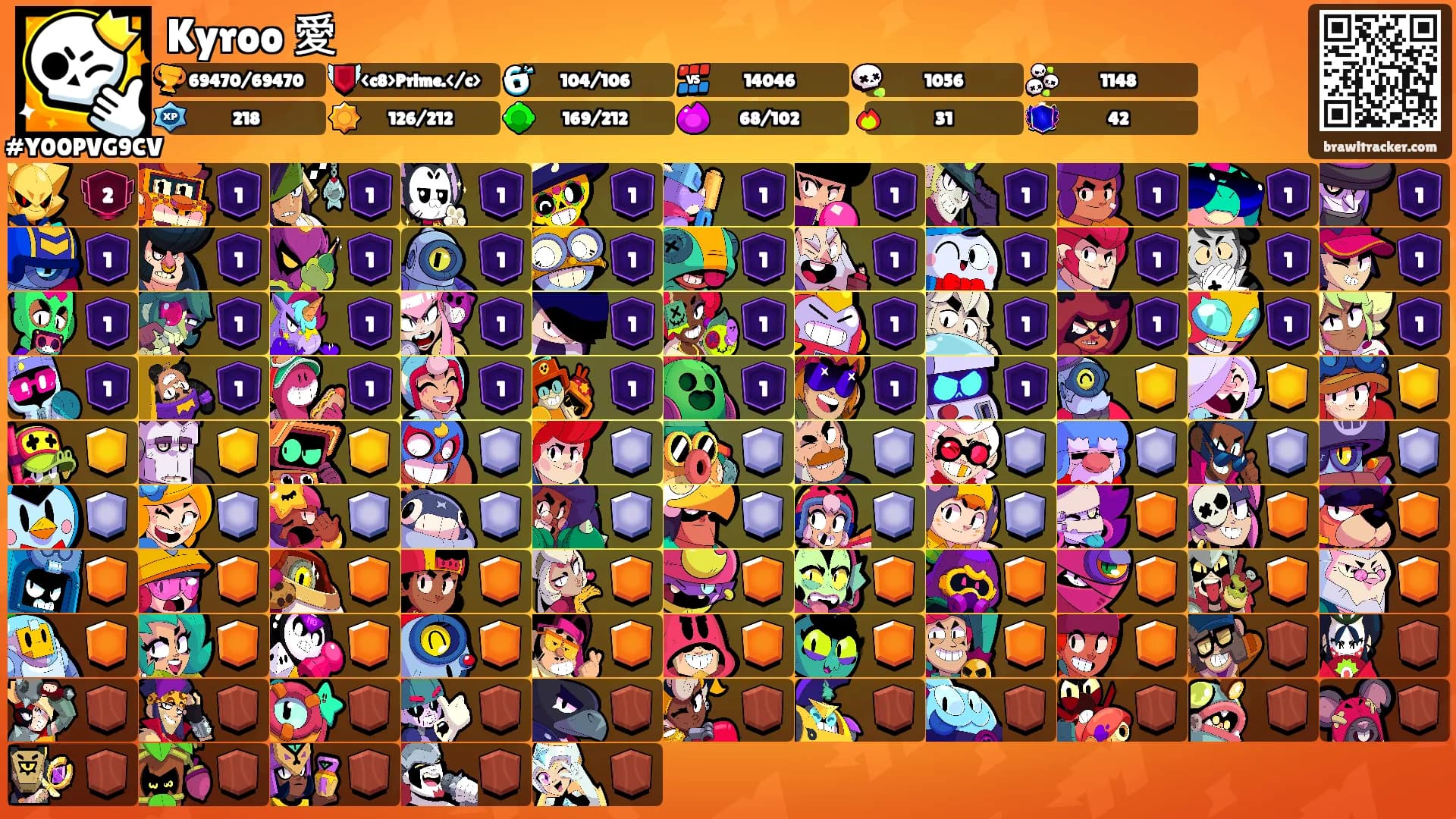 Kyroo 愛's Ranks