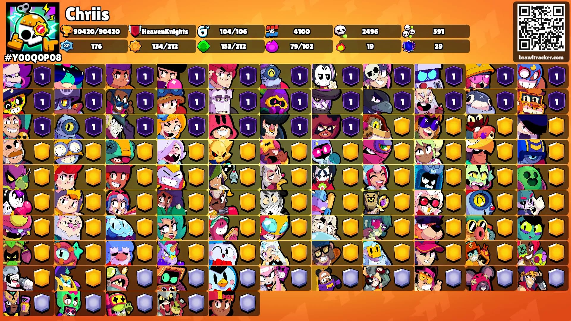Chriis's Ranks