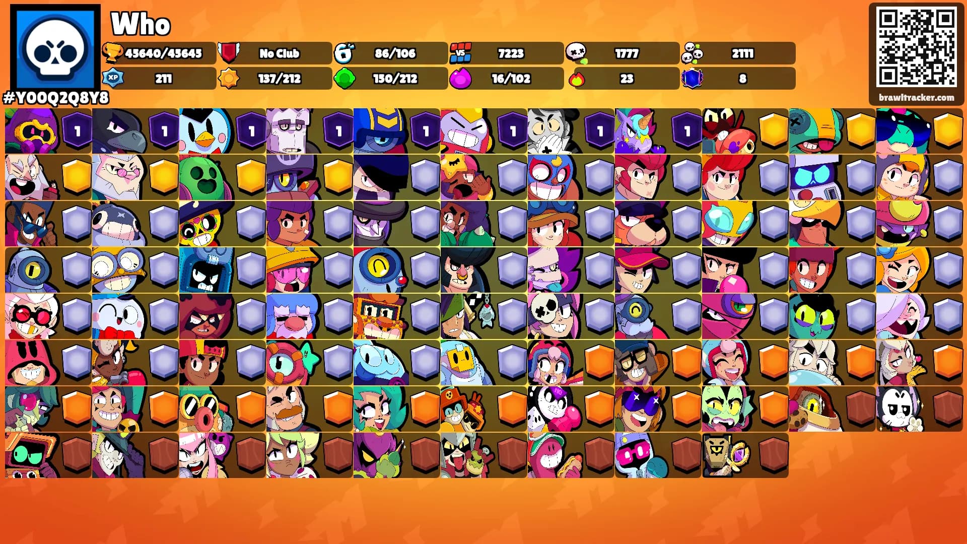 Who's Ranks