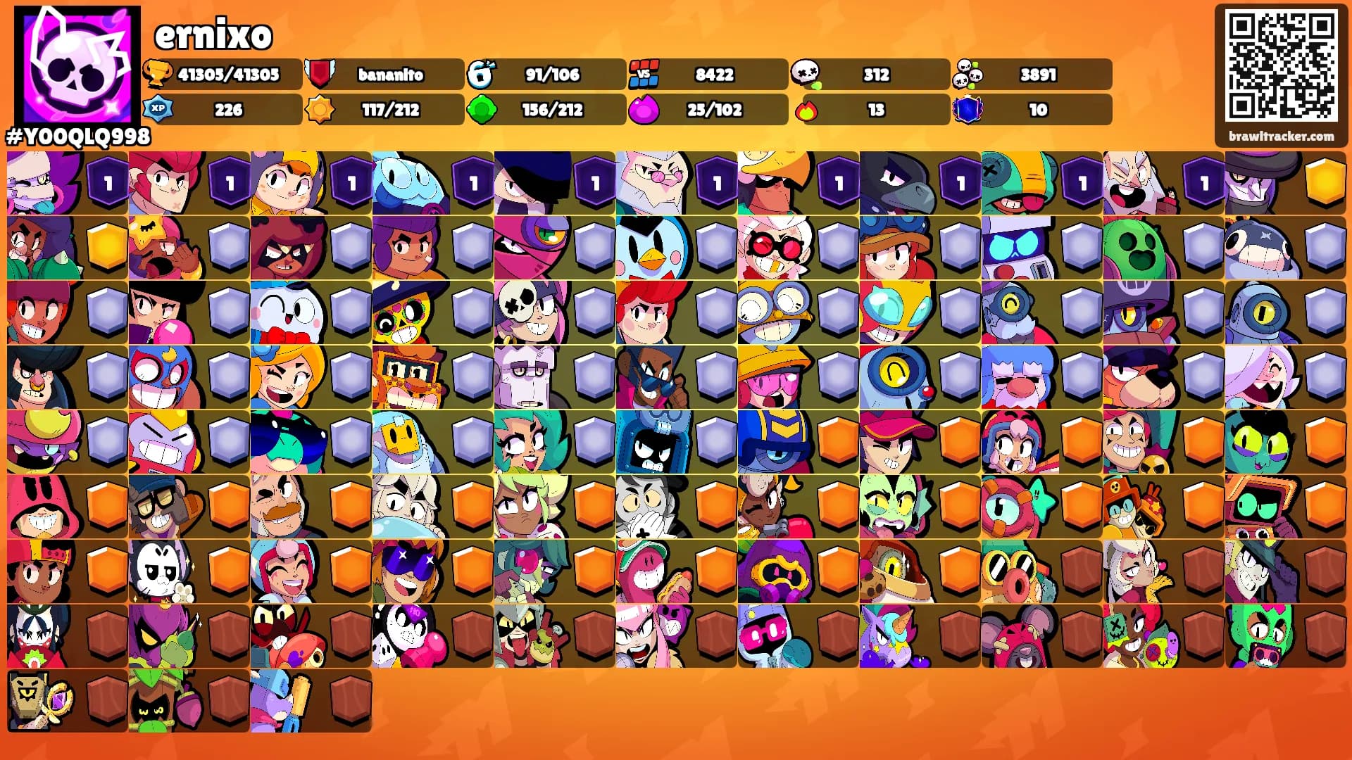 ernixo's Ranks