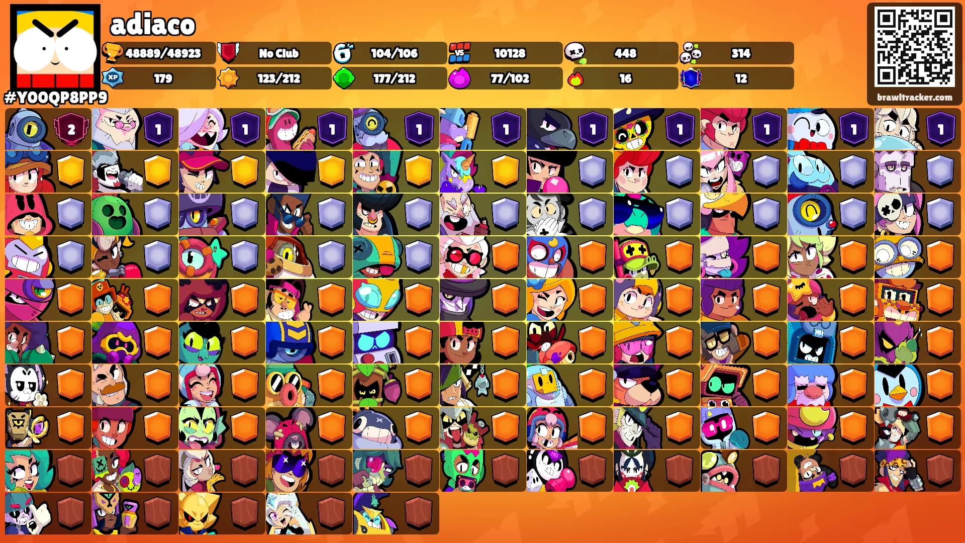 adiaco's Ranks