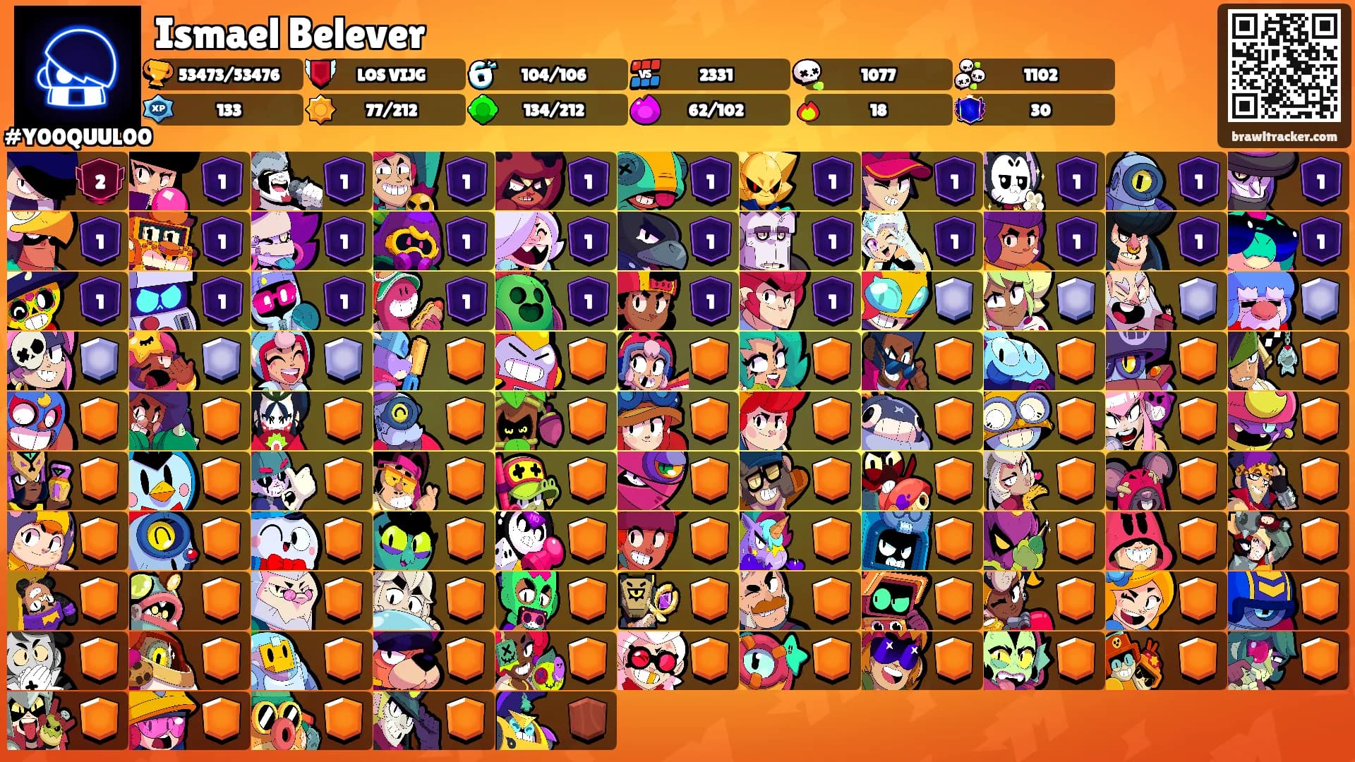 Ismael Belever's Ranks