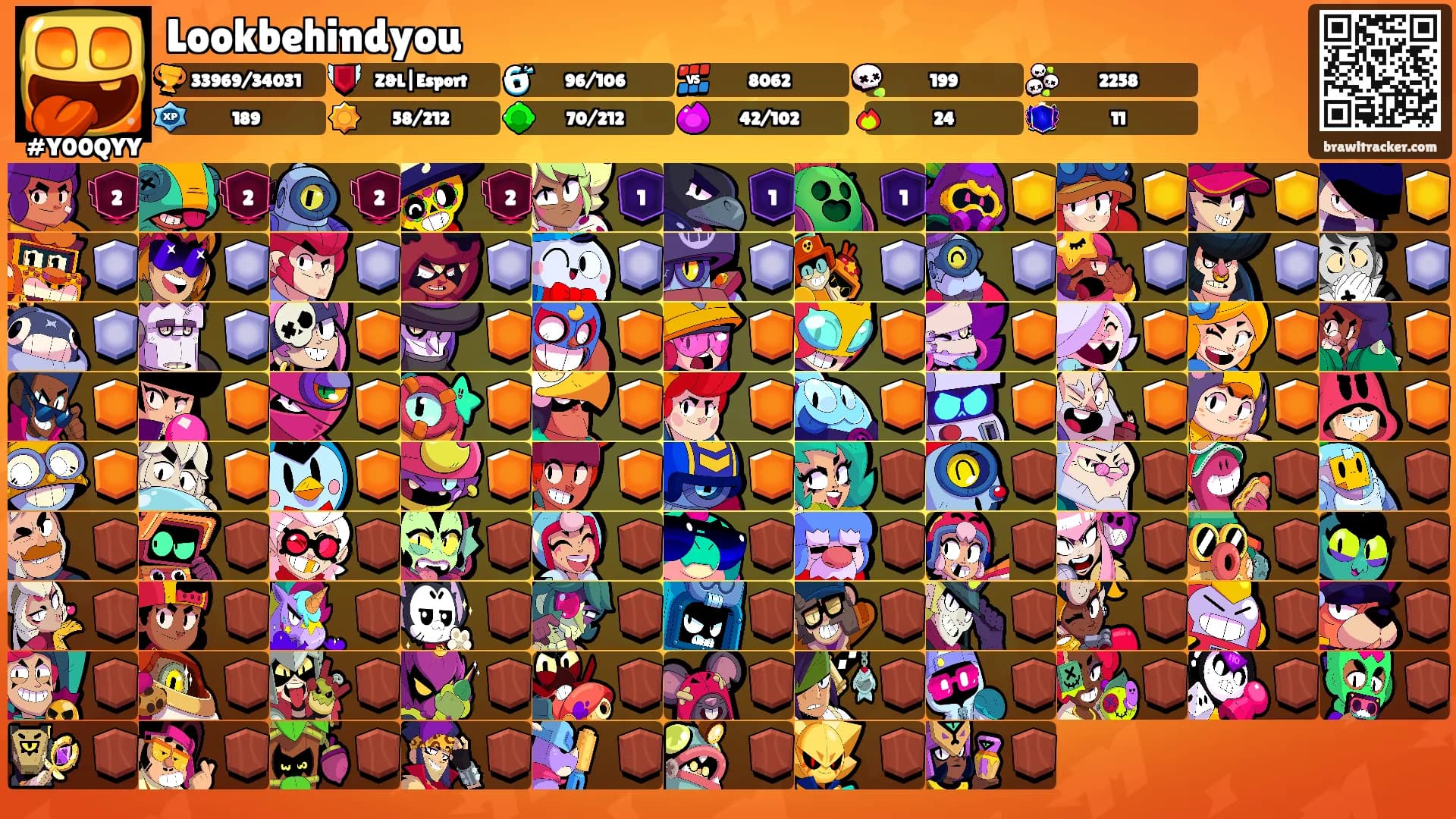 Lookbehindyou's Ranks