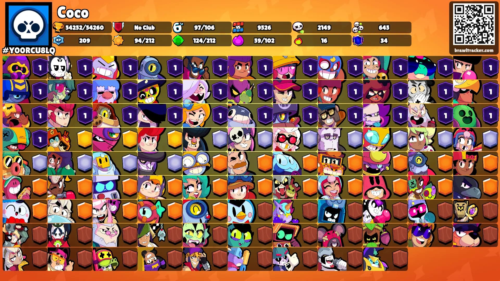 Coco's Ranks