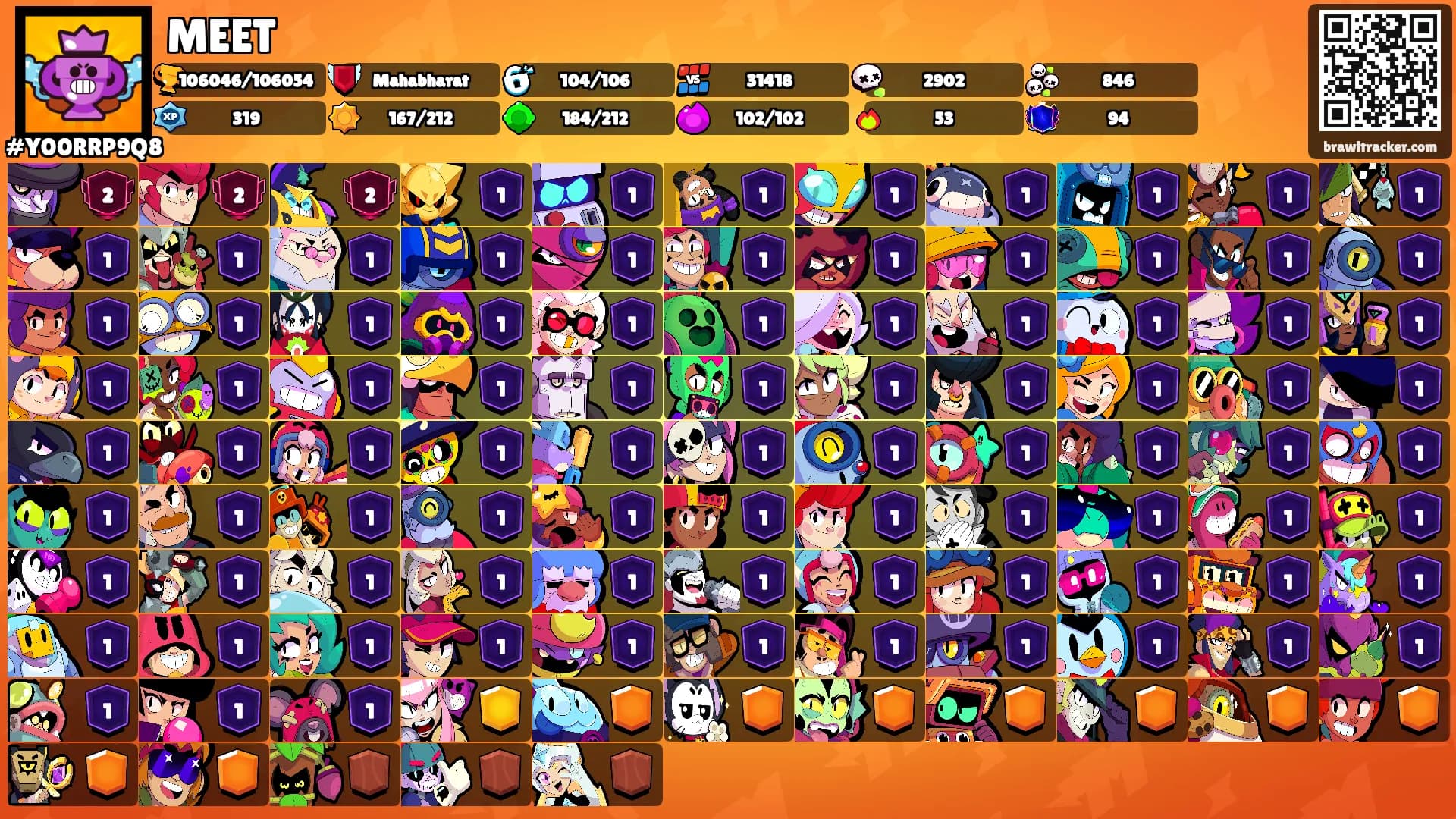 MEET's Ranks
