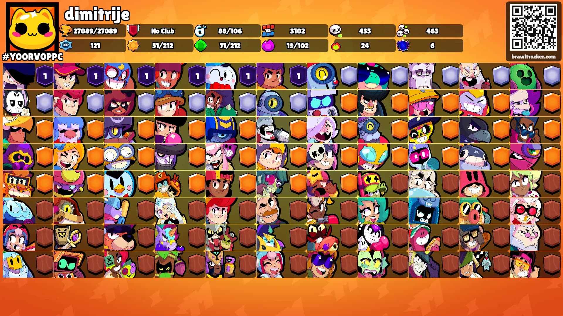dimitrije's Ranks
