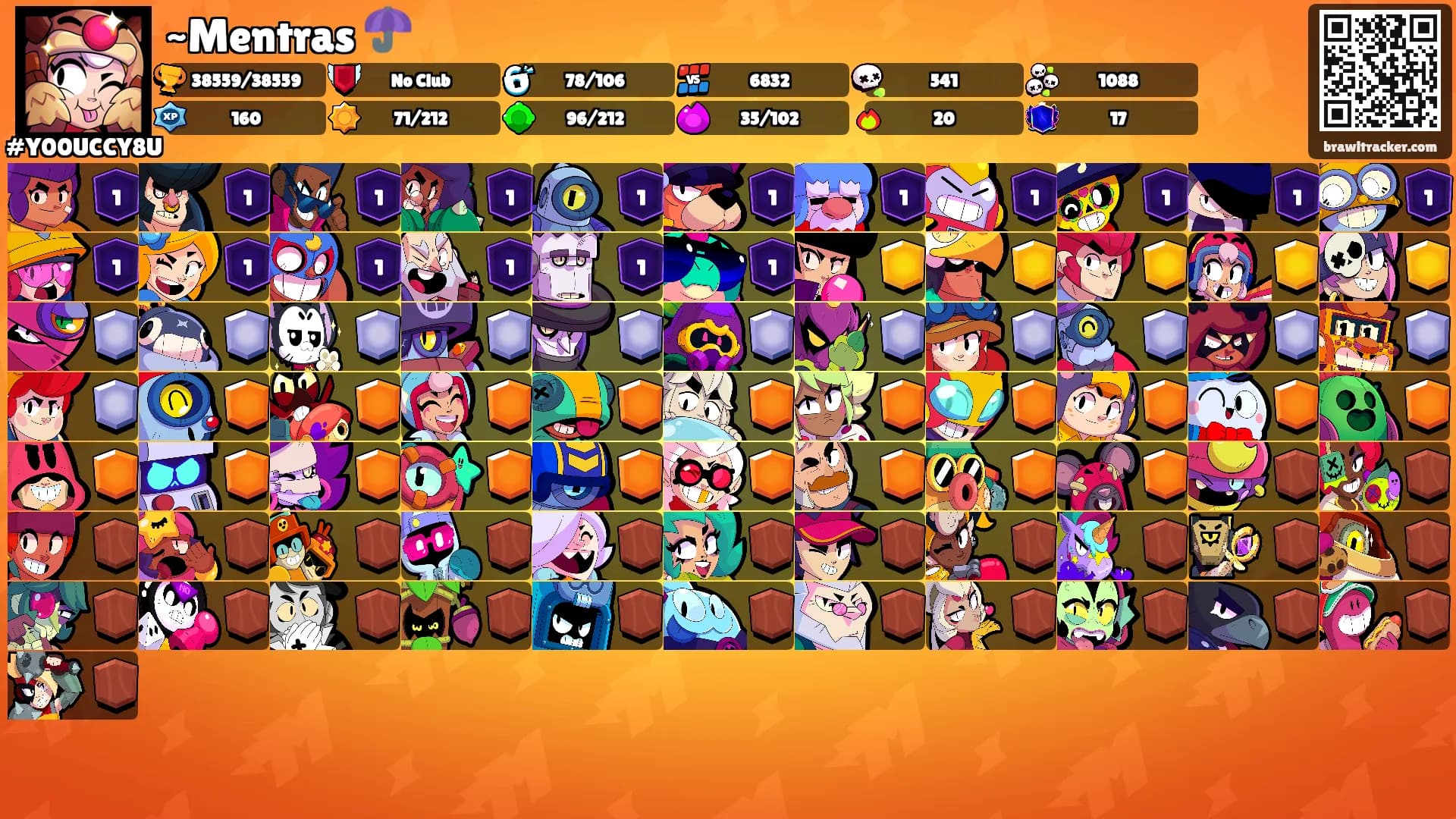 ~Mentras ☂️'s Ranks