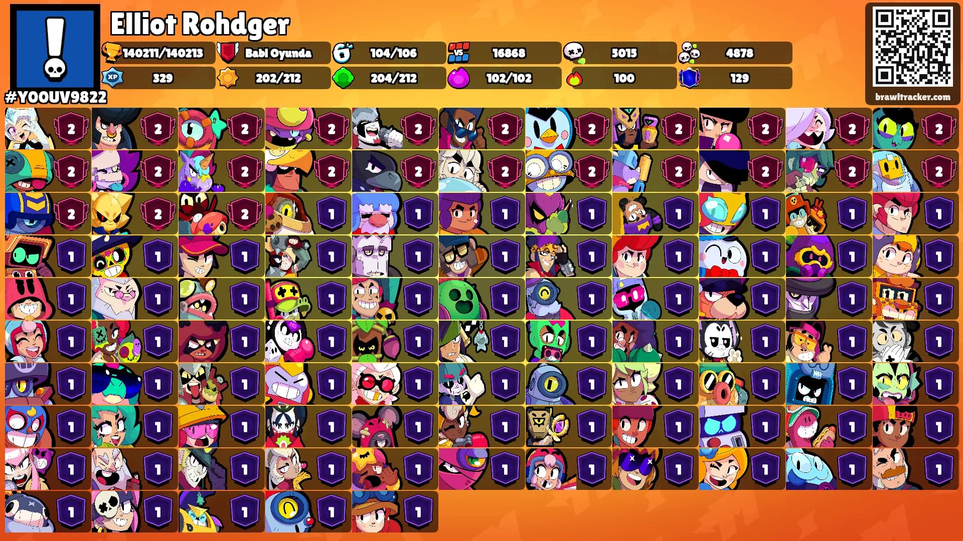 Elliot Rohdger's Ranks