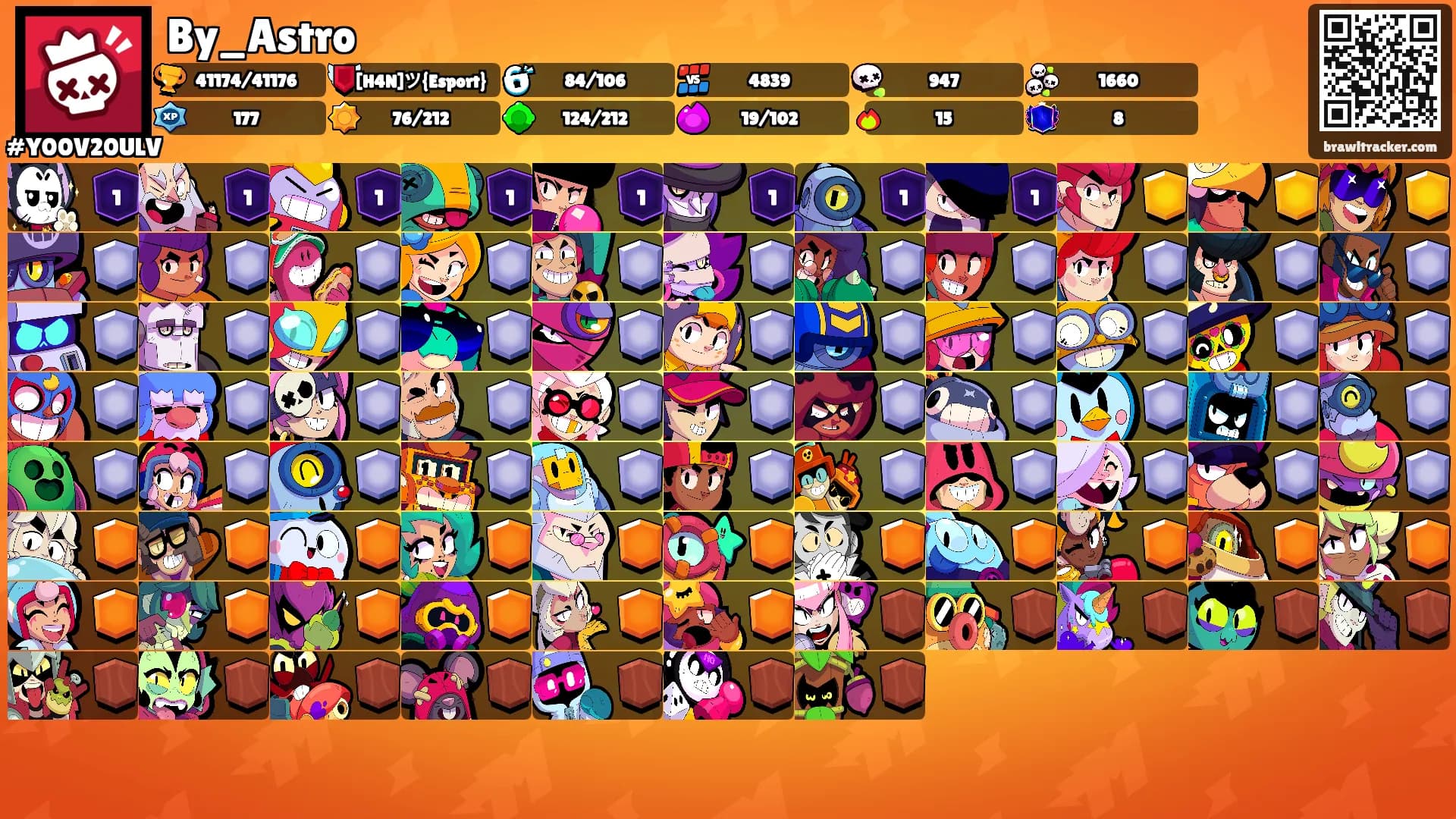 By_Astro's Ranks