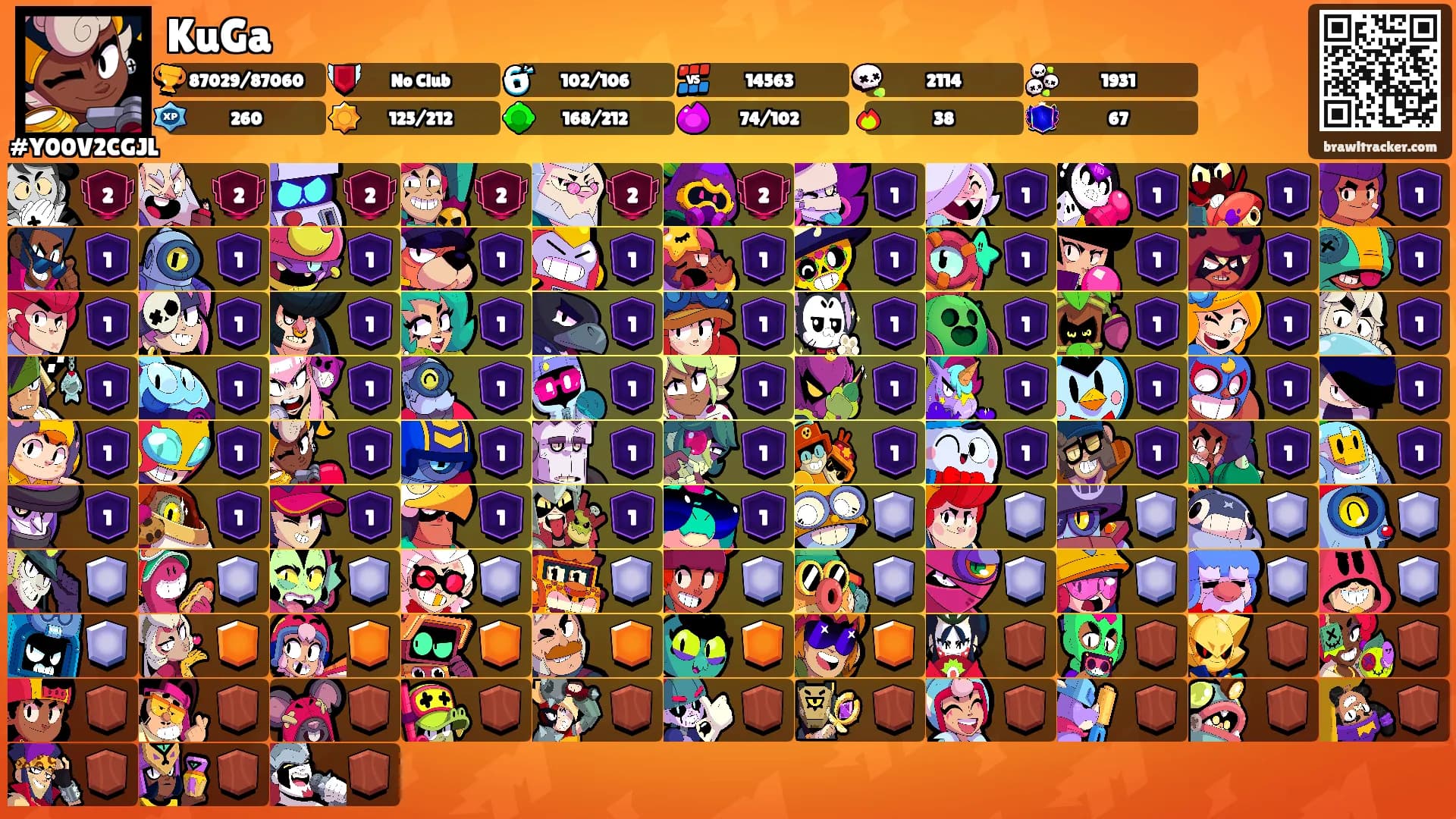 KuGa's Ranks