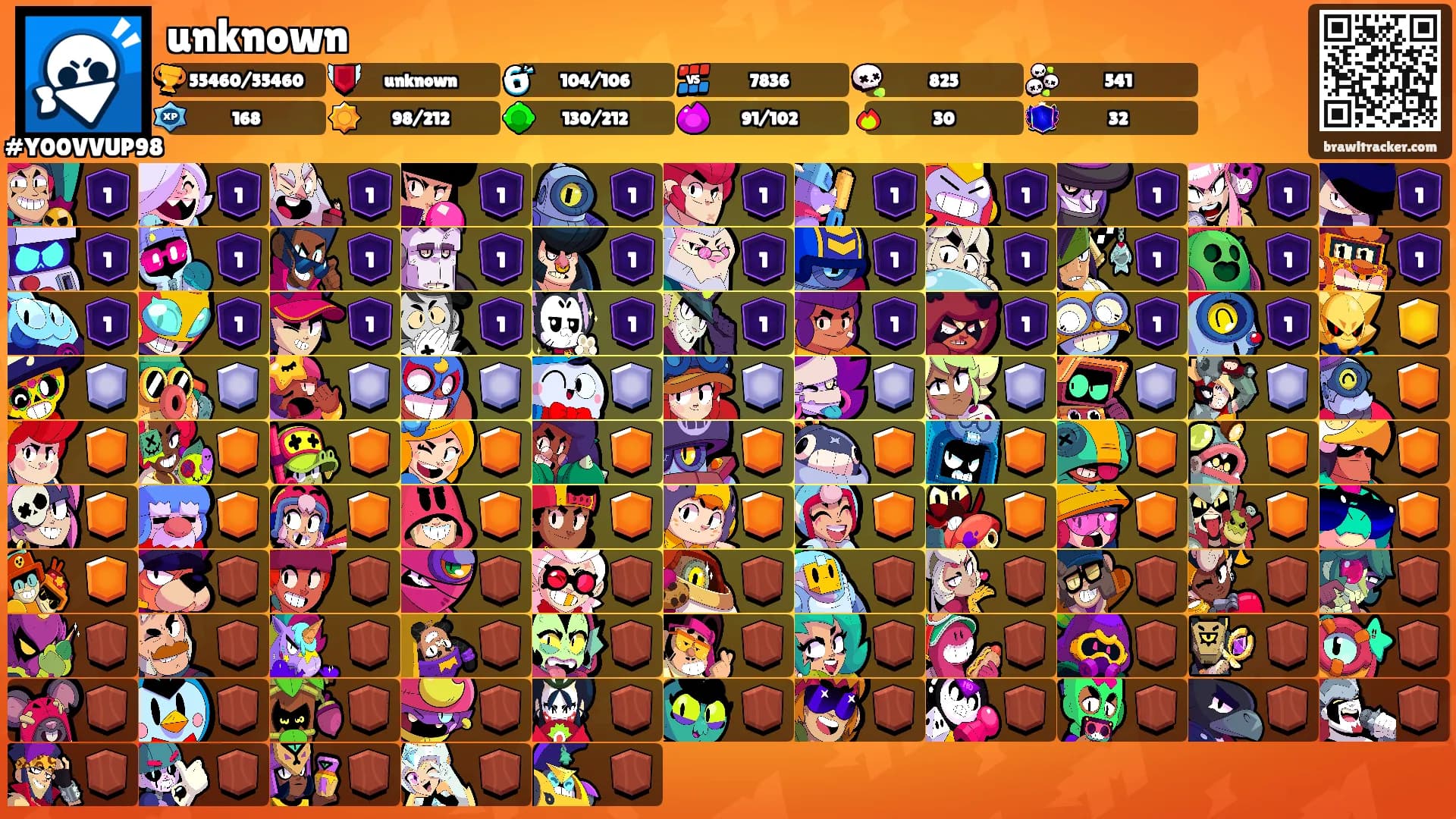 unknown's Ranks