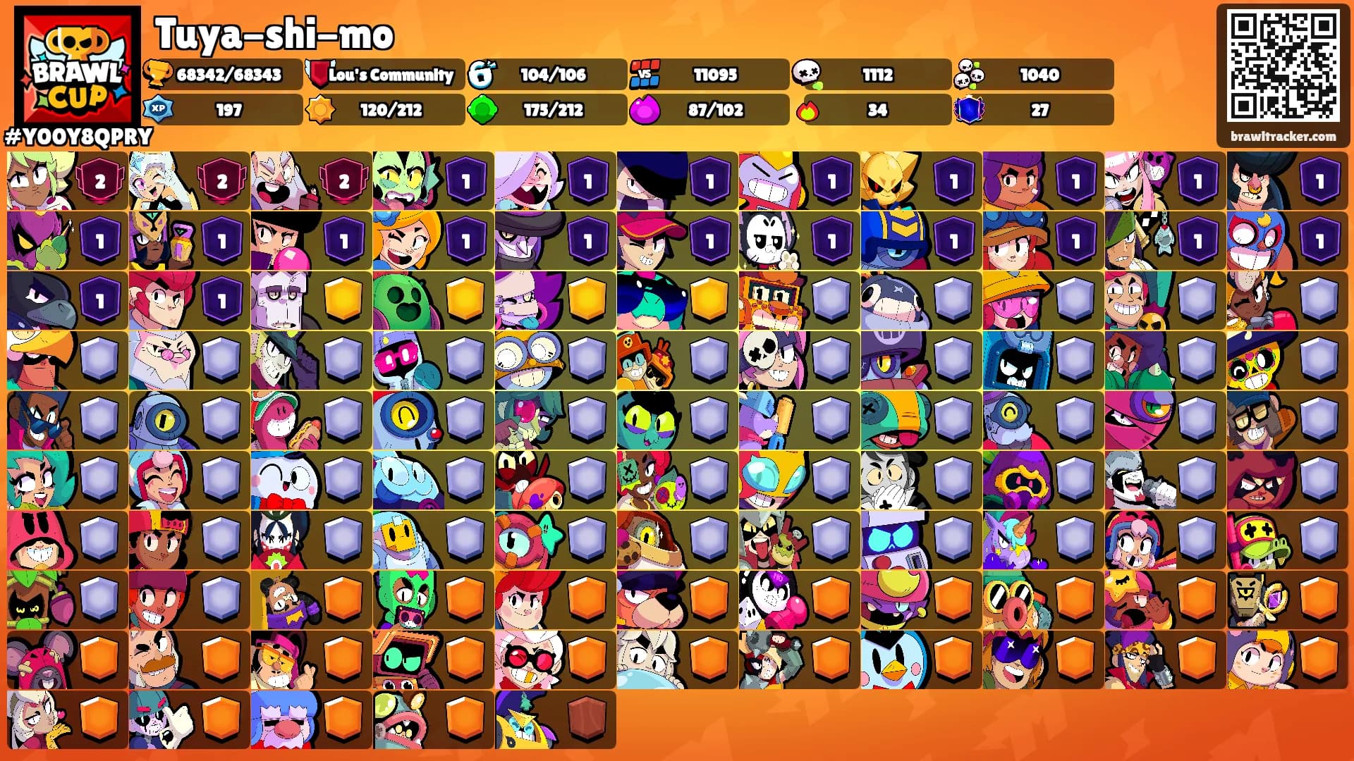 Tuya-shi-mo's Ranks
