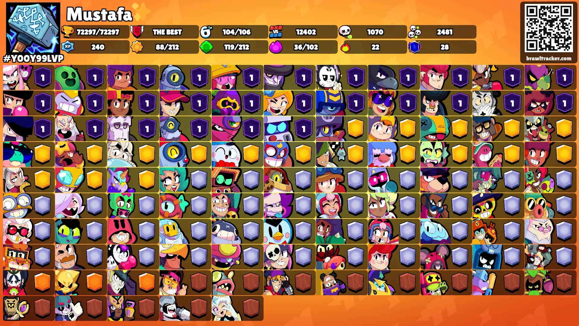 Mustafa✨'s Ranks