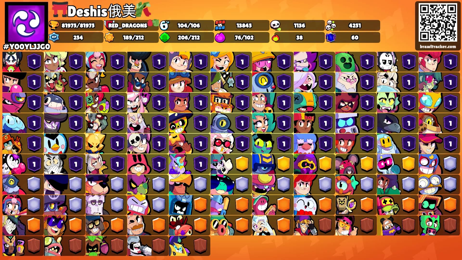 ⛩️Deshis俄美🎋's Ranks