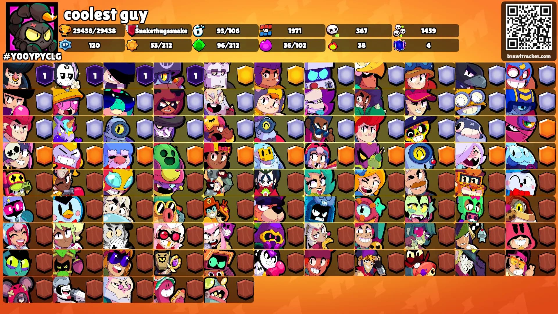 coolest guy's Ranks