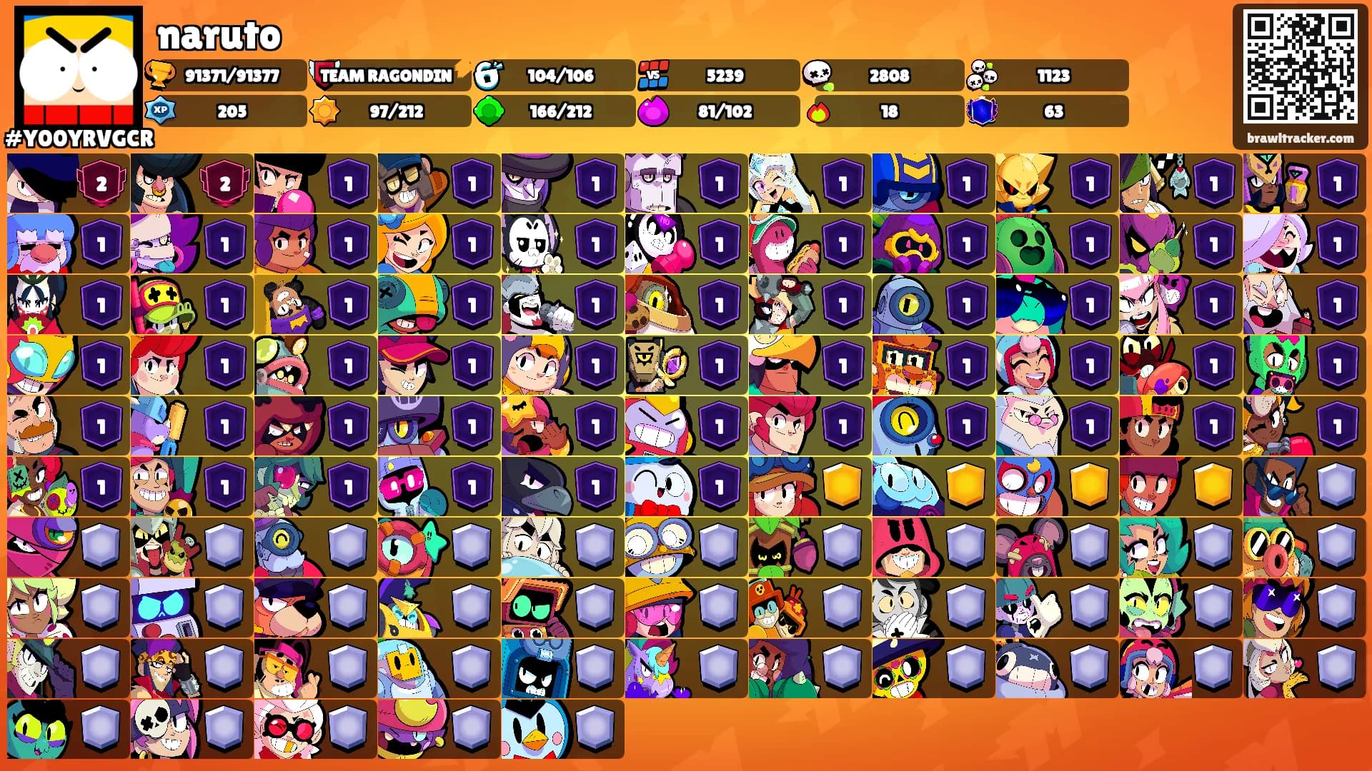 naruto's Ranks