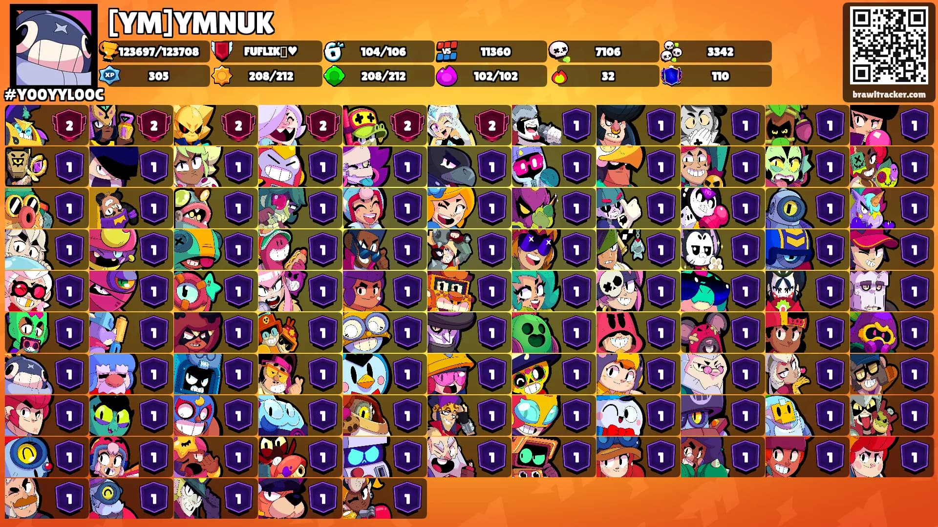 [YM]YMNUK's Ranks