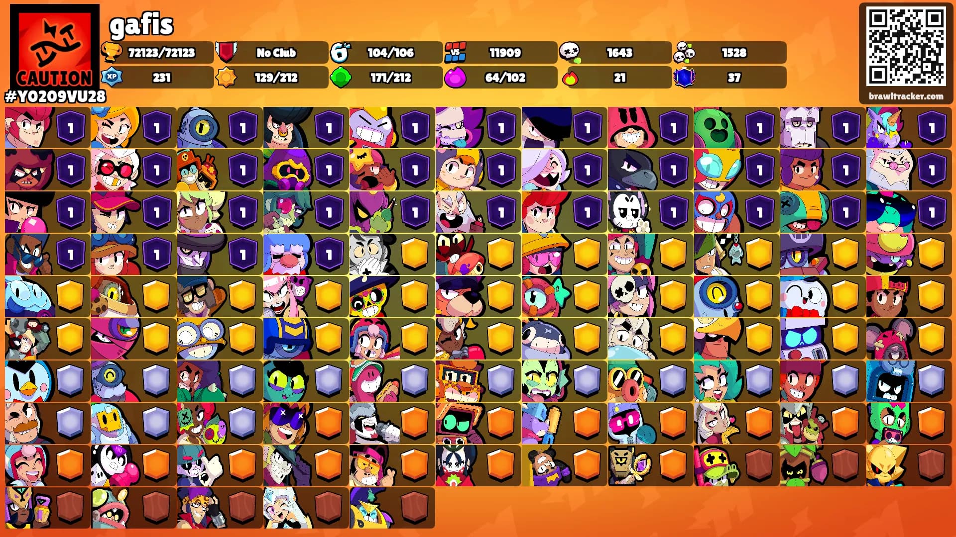 gafis's Ranks