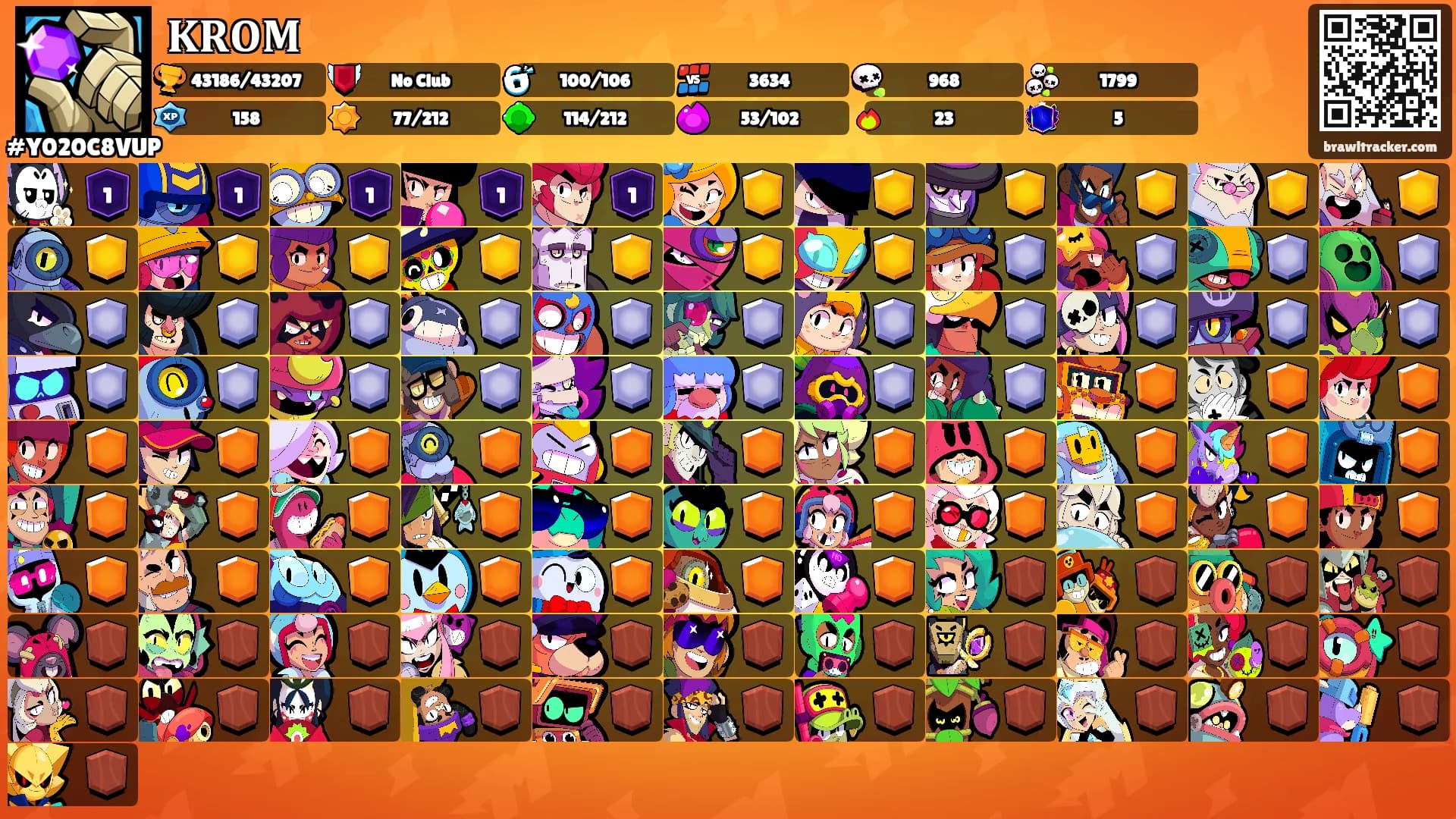 𝐊𝐑𝐎𝐌's Ranks
