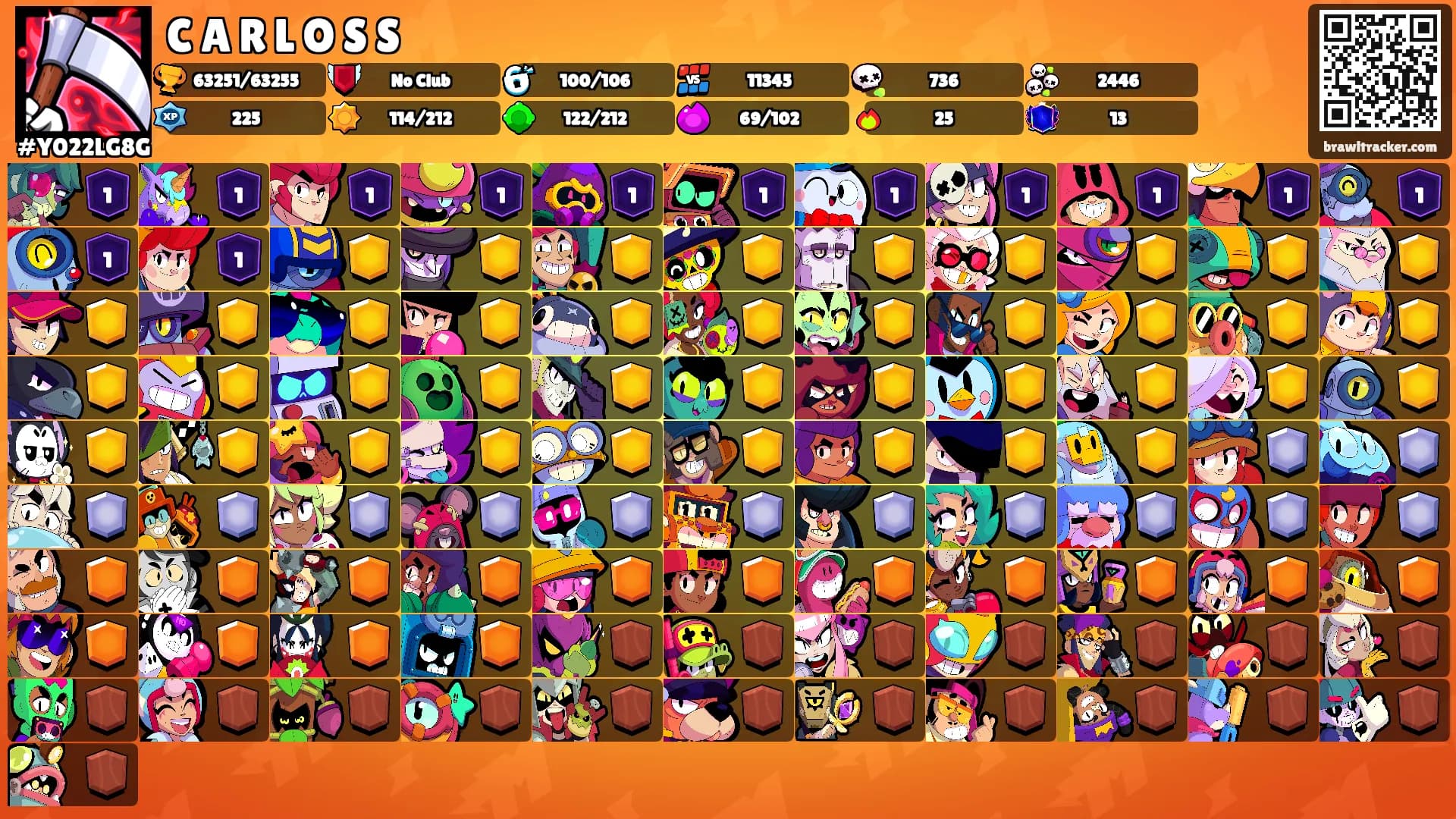 C A R L O S S's Ranks