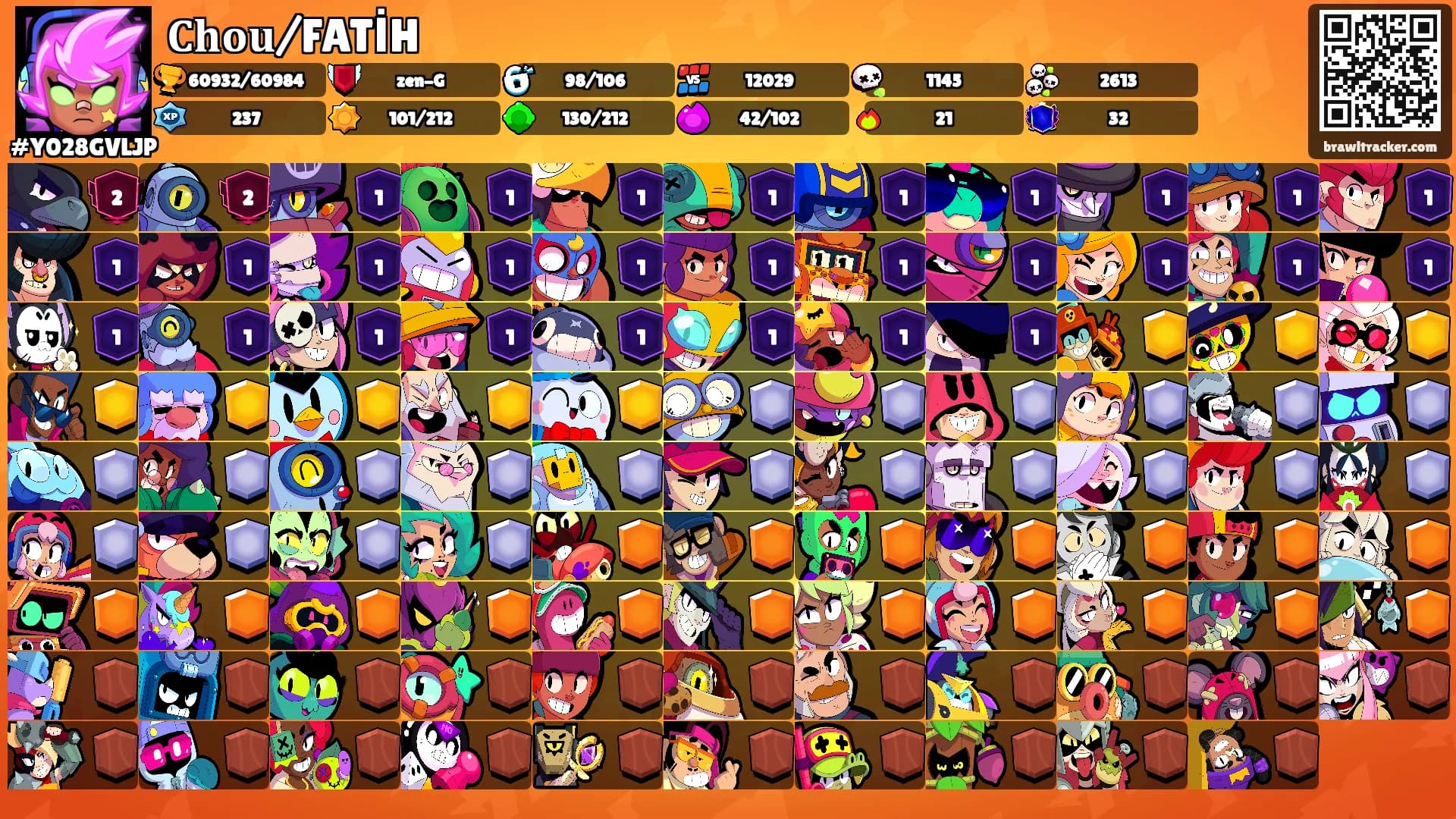 𝐂𝐡𝐨𝐮/FATİH's Ranks