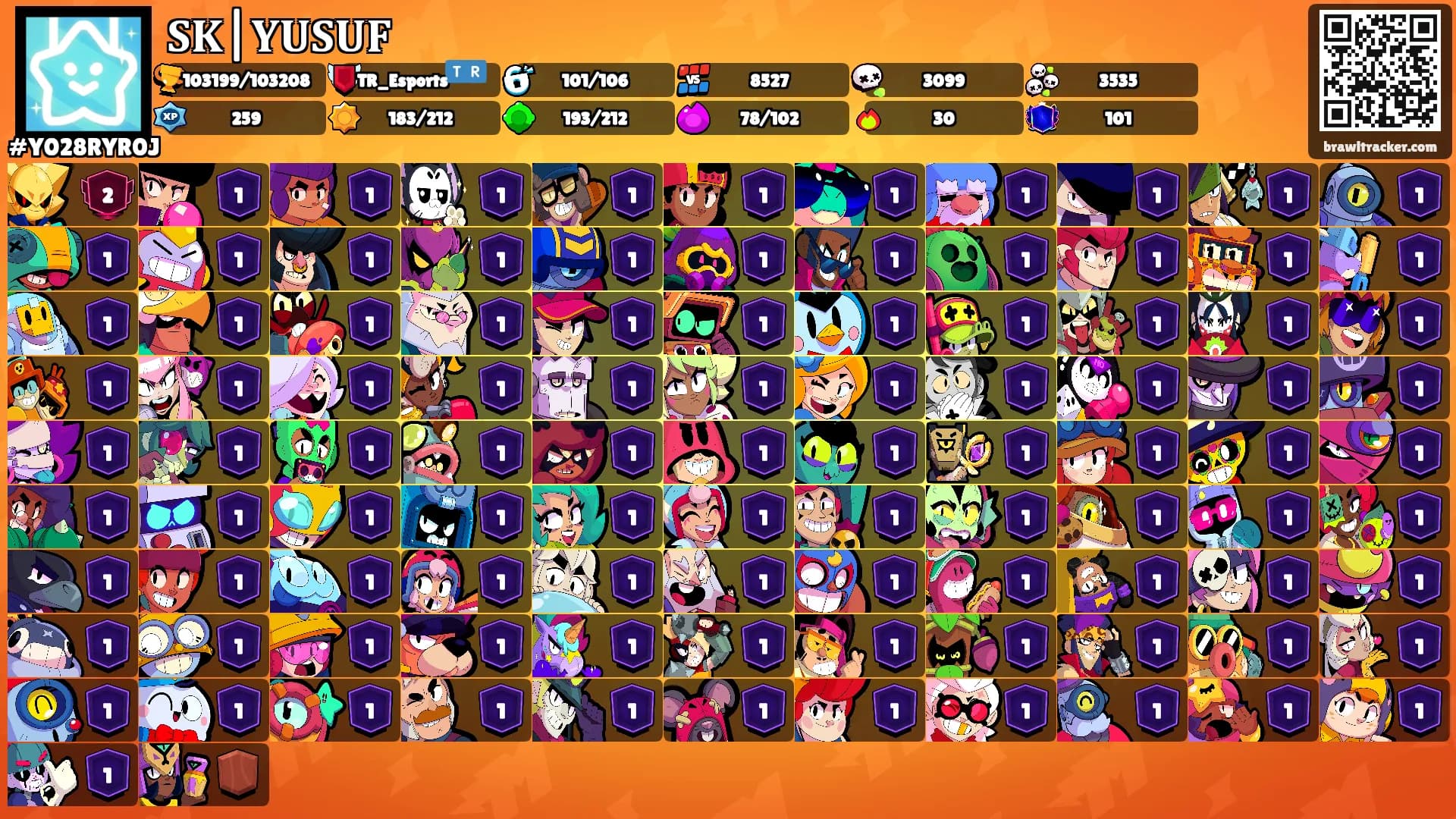 𝐒𝐊|𝐘𝐔𝐒𝐔𝐅's Ranks