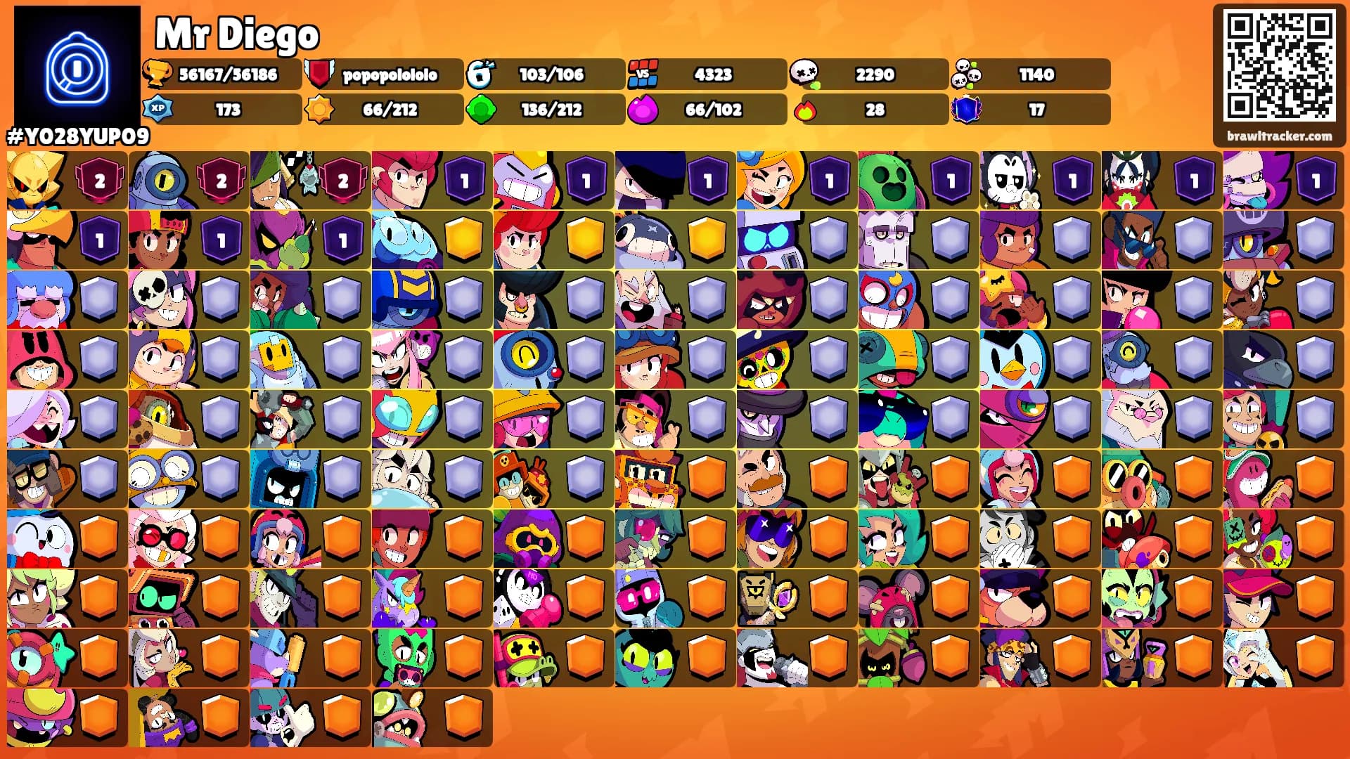 Mr Diego's Ranks