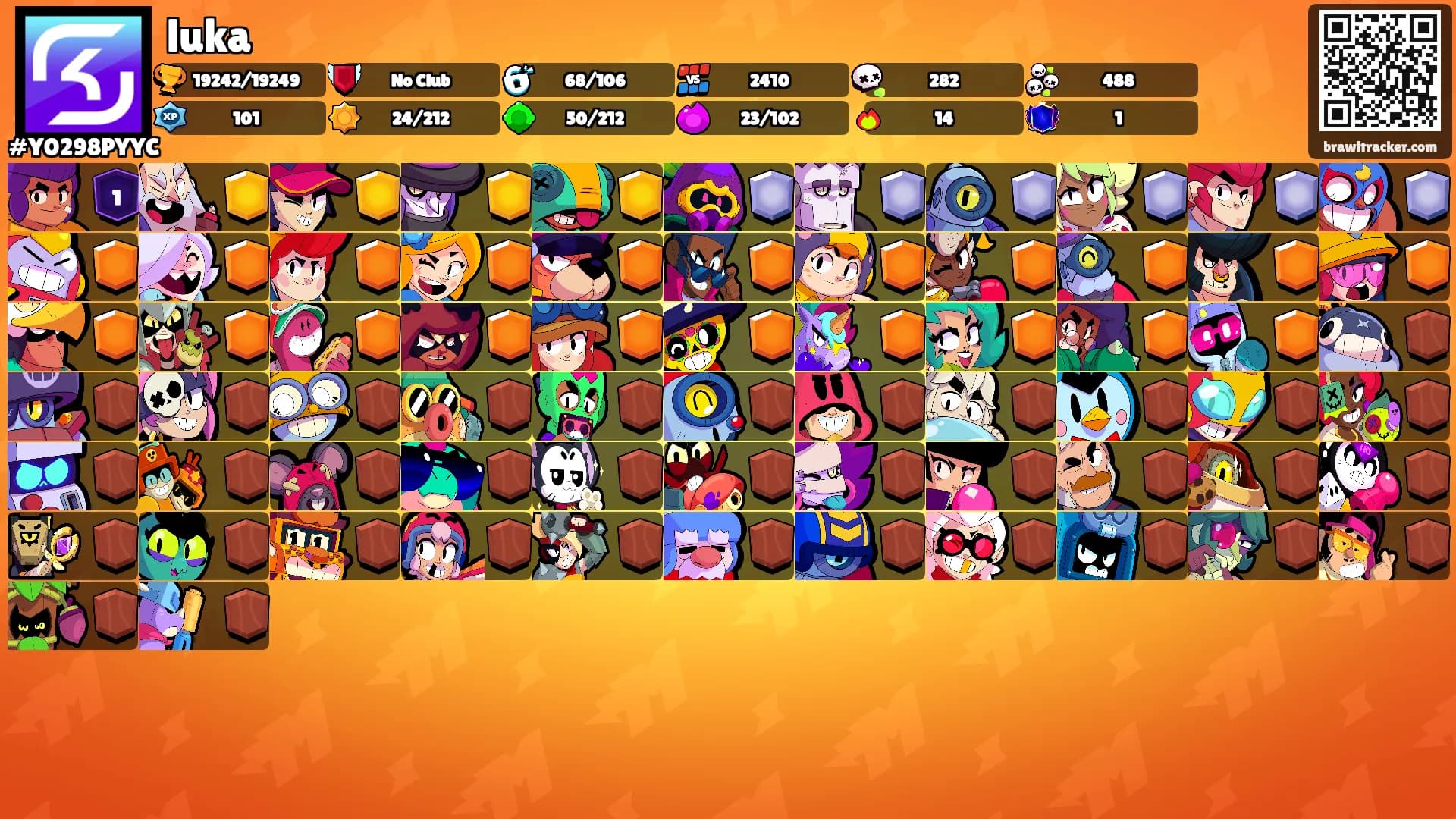 luka's Ranks