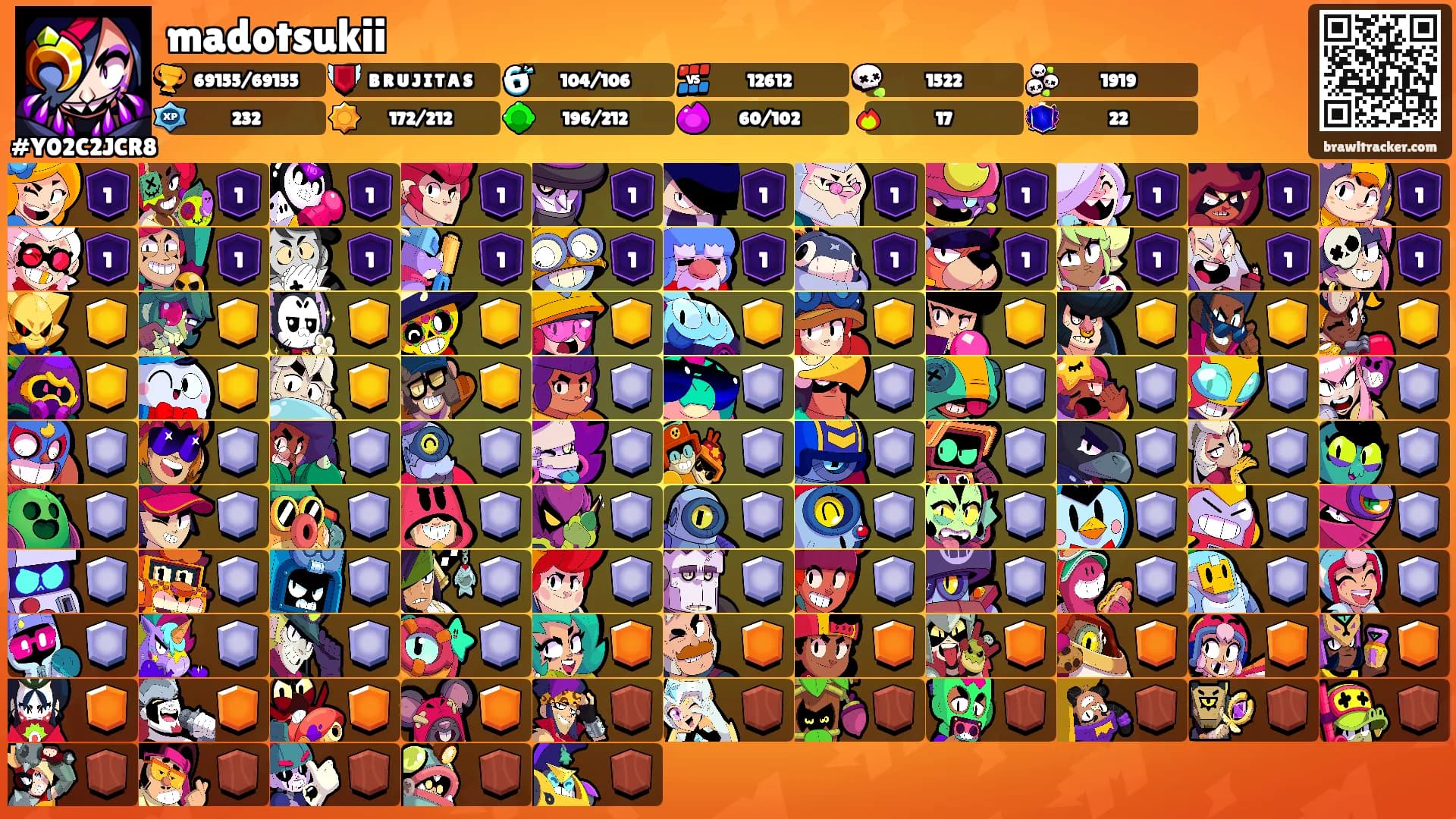 madotsukii's Ranks